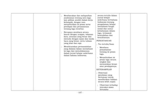 ; Membacakan dan melaporkan
analisisnya tentang satu lagu
lain pilihan sendiri dalam kerja
kelompok, dengan cara
menyebutkan isi pesan serta
pendapat dan perasaannya
tentang lagu tersebut.
; Berupaya membaca secara
lancar dengan ucapan, tekanan
kata, intonasi yang benar dan
menulis dengan ejaan dan tanda
baca yang benar, serta tulisan
yang jelas dan rapi.
; Membicarakan permasalahan
yang dialami dalam memahami
isi lagu dan menuliskannya
dalam jurnal belajar sederhana
dalam bahasa Indonesia.
secara tertulis dalam
jurnal belajar
sederhana berbahasa
Indonesia tentang
pengalaman belajar
memahami fungsi
sosial dan unsur
kebahasaan dalam
lagu, termasuk
kemudahan dan
kesulitannya.
PENGETAHUAN
; Tes tertulis/lisan
- Membaca
pemahaman
tentang isi pesan
lagu.
- Menyebutkan isi
pesan lagu secara
singkat dan
menyatakan kesan
atau pendapatnya.
KETERAMPILAN
; Observasi:
(penilaian yang
bertujuan untuk
memberikan balikan
secara lebih cepat)
; Observasi terhadap
interaksi siswa
berusaha
- 107 -
 