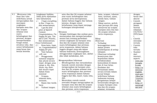4.1 Menyusun teks
lisan dan tulis
sederhana untuk
mengucapkan dan
merespon
ungkapan
harapan atau doa
dan ucapan
selamat atas
suatu
kebahagiaan dan
prestasi, dengan
memperhatikan
fungsi sosial,
struktur teks, dan
unsur kebahasaan
yang benar dan
sesuai konteks
(ungkapan hafalan,
tidak perlu dijelaskan
tata bahasanya)
c I hope everything
is fine. I hope so.,
dan semacamnya.
d I got the first
price of Speech
Contest.
Congratulations. I’m
happy for you. You
did it well. Thanks.,
dan semacamnya.
Unsur kebahasaan
(1 Kosa kata: hope,
so, Congratulations!
happy for you.
(2 Tata bahasa:
will, can
(3 Penggunaan
nominal singular
dan plural secara
tepat, dengan atau
tanpa a, the, this,
those, my, their,
dsb secara tepat
dalam frasa
nominal
(4 Ucapan,
tekanan kata,
intonasi,
(5 Ejaan dan tanda
baca
(6 Tulisan tangan.
atau doa dan (b) ucapan selamat
atas suatu kebahagiaan dan
prestasi serta meresponnya,
dalam bahasa Inggris dan bahasa
lainnya, dengan unsur
kebahasaan yang dapat menjaga
hubungan interpersonal.
Menanya
Dengan bimbingan dan arahan guru,
menanyakan dan mempertanyakan
antara lain tentang perbedaan
antara ungkapan (a) harapan atau
doa dan (b) ucapan selamat atas
suatu kebahagiaan dan prestasi,
serta responnya, dalam bahasa
Inggris dengan yang ada dalam
bahasa Indonesia, kemungkinan
menggunakan ungkapan lain, akibat
jika tidak melakukan, dsb.
Mengumpulkan Informasi
; Mendengarkan dan menyaksikan
banyak contoh interaksi dengan
mengucapkan (a) harapan atau
doa dan (b) ucapan selamat atas
suatu kebahagiaan dan prestasi
serta responnya dalam bahasa
Inggris dari film, kaset, buku teks,
dsb.
; Menirukan contoh-contoh
interaksi dengan mengucapkan (a)
harapan atau doa dan (b) ucapan
selamat atas suatu kebahagiaan
dan prestasi, serta responnya
kata, ucapan, tekanan
kata, intonasi, ejaan,
tanda baca, tulisan
tangan.
; Sikap santun, peduli,
dan percaya diri yang
menyertai (a) ucapan
harapan atau doa dan
(b) ucapan selamat,
serta responnya.
Sikap:
Observasi
; Terhadap
kesungguhan siswa
dalam proses
pembelajaran di setiap
tahapan.
; Observasi terhadap
kesantunan dan
kepedulian dalam
melaksanakan
komunikasi di dalam
dan di luar kelas.
; Penilaian diri
Pernyataan siswa
secara tertulis dalam
jurnal belajar
sederhana bahasa
Indonesia tentang
pengalaman belajar
berinteraksi dengan (a)
ucapan harapan atau
doa dan (b) ucapan
selamat, termasuk
dengan
benar dan
akurat
; Contoh
peragaan
dalam
bentuk
rekaman
CD/VCD/
DVD/kase
t
; Contoh
interaksi
tertulis
; Contoh
teks
tertulis
; Sumber
dari
internet,
seperti:
- www.dai
lyenglis
h.com
- http://a
merican
english.
state.gov
/files/ae
/resourc
e_files
- http://l
earnengl
ish.briti
- 111 -
 