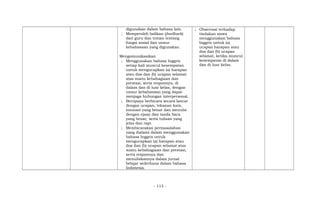 digunakan dalam bahasa lain.
; Memperoleh balikan (feedback)
dari guru dan teman tentang
fungsi sosial dan unsur
kebahasaan yang digunakan.
Mengomunikasikan
; Menggunakan bahasa Inggris
setiap kali muncul kesempatan
untuk mengucapkan (a) harapan
atau doa dan (b) ucapan selamat
atas suatu kebahagiaan dan
prestasi, serta responnya, di
dalam dan di luar kelas, dengan
unsur kebahasaan yang dapat
menjaga hubungan interpersonal.
; Berupaya berbicara secara lancar
dengan ucapan, tekanan kata,
intonasi yang benar dan menulis
dengan ejaan dan tanda baca
yang benar, serta tulisan yang
jelas dan rapi.
; Membicarakan permasalahan
yang dialami dalam menggunakan
bahasa Inggris untuk
mengucapkan (a) harapan atau
doa dan (b) ucapan selamat atas
suatu kebahagiaan dan prestasi,
serta responnya dan
menuliskannya dalam jurnal
belajar sederhana dalam bahasa
Indonesia.
; Observasi terhadap
tindakan siswa
menggunakan bahasa
Inggris untuk (a)
ucapan harapan atau
doa dan (b) ucapan
selamat, ketika muncul
kesempatan di dalam
dan di luar kelas.
- 113 -
 