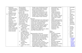 himbauan
melakukan suatu
tindakan/kegiatan
, sesuai dengan
konteks
penggunaannya.
4.3 Menyusun teks
lisan dan tulis
untuk
menyatakan dan
menanyakan
tentang
keharusan dan
himbauan
melakukan suatu
tindakan, dengan
memperhatikan
fungsi sosial,
struktur teks, dan
unsur kebahasaan
yang benar dan
sesuai konteks.
Menyarankan,
mengingatkan,
menyampaikan
himbauan, mentaati
aturan, dsb.
Struktur teks
We should keep the
classroom clean and
tidy. Why don’t you
join the Scout? It’s very
useful. Let’s start our
wall magazine. You
can put your short
stories there., dan
semacamnya.
Unsur kebahasaan
(1 Kata kerja bantu
modal should
(2 Ungkapan
ajakan: let’s, why
don’t you/we
(3 Penggunaan
nominal singular
dan plural secara
tepat, dengan atau
tanpa a, the, this,
those, my, their,
dsb secara tepat
dalam frasa
nominal
(4 Ucapan,
tekanan kata,
intonasi,
(5 Ejaan dan tanda
baca
dengan unsur kebahasaan yang
sesuai dengan fungsi sosialnya.
; Mencontoh kebiasaan tersebut
dengan menyatakan dan
menanyakan (a) keharusan dan
(b) himbauan melakukan suatu
tindakan, dalam bahasa Inggris,
dengan unsur kebahasaan yang
sesuai dengan fungsi sosialnya.
Menanya
Dengan bimbingan dan arahan guru,
menanyakan dan mempertanyakan
antara lain tentang perbedaan
antara cara menyatakan dan
menanyakan (a) keharusan dan (b)
himbauan, dalam bahasa Inggris
dengan yang ada dalam bahasa
Indonesia, kemungkinan
menggunakan ungkapan lain, akibat
jika tidak melakukan, dsb.
Mengumpulkan Informasi
; Mendengarkan dan menyaksikan
banyak contoh interaksi dengan
menyatakan dan menanyakan (a)
keharusan dan (b) himbauan
dalam bahasa Inggris dari film,
kaset, buku teks, dsb.
; Menirukan contoh-contoh
interaksi dengan menyatakan dan
menanyakan (a) keharusan dan
(b) himbauan dalam bahasa
Inggris dengan ucapan, tekanan
menanyakan tentang
keharusan dan
himbauan, serta
responnya.
; Tingkat ketepatan
unsur kebahasaan:
tata bahasa, kosa
kata, ucapan, tekanan
kata, intonasi, ejaan,
tanda baca, tulisan
tangan.
; Sikap tanggung jawab,
kerjasama, peduli, dan
percaya diri yang
menyertai tindakan
menyebutkan dan
menanyakan tentang
keharusan dan
himbauan, serta
responnya.
Sikap:
Observasi
; Observasi terhadap
kesungguhan,
tanggung jawab, dan
kerja sama siswa
dalam proses
pembelajaran di setiap
tahapan.
; Observasi terhadap
kepedulian dan
kepercayaan diri dalam
melaksanakan
komunikasi, di dalam
komunika
si
interperso
nal/
transaksio
nal
dengan
benar dan
akurat
; Contoh
peragaan
dalam
bentuk
rekaman
CD/VCD/
DVD/kase
t
; Contoh
interaksi
tertulis
; Contoh
teks
tertulis
; Sumber
dari
internet,
seperti:
- www.dai
lyenglis
h.com
- http://a
merican
english.
state.gov
/files/ae
- 117 -
 