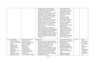 ; Menggunakan bahasa Inggris
setiap kali muncul kesempatan
untuk menyatakan dan
menanyakan maksud dan tujuan
melakukan suatu tindakan, di
dalam dan di luar kelas, dengan
unsur kebahasaan yang sesuai
dengan fungsi sosialnya.
; Berupaya berbicara secara lancar
dengan ucapan, tekanan kata,
intonasi yang benar dan menulis
dengan ejaan dan tanda baca
yang benar, serta tulisan yang
jelas dan rapi.
; Membicarakan permasalahan
yang dialami dalam menggunakan
bahasa Inggris untuk menyatakan
dan menanyakan maksud dan
tujuan melakukan suatu tindakan
dan menuliskannya dalam jurnal
belajar sederhana dalam bahasa
Indonesia.
menyebutkan dan
menanyakan tentang
maksud dan tujuan
melakukan suatu
tindakan/ kegiatan.
; Observasi:
(penilaian yang
bertujuan untuk
memberikan balikan
secara lebih cepat)
; Observasi terhadap
tindakan siswa
menggunakan bahasa
Inggris untuk
menyebutkan dan
menanyakan tentang
maksud dan tujuan
melakukan suatu
tindakan/ kegiatan,
ketika muncul
kesempatan, di dalam
dan di luar kelas.
3.5; Menerapkan
struktur teks dan
unsur kebahasaan
untuk
melaksanakan
fungsi sosial
menyuruh dan
melarang
melakukan suatu
tindakan/
kegiatan, sesuai
dengan konteks
Teks lisan dan tulis
menyuruh dan
melarang melakukan
suatu tindakan/
kegiatan serta
responnya
Fungsi sosial
Mengingatkan,
mentaati aturan,
menyarankan, dsb.
Struktur teks
Do we have to bring a
Mengamati
; Terbiasa atau sering mendengar
dan menyaksikan guru dan warga
sekolah lain menyuruh dan
melarang melakukan suatu
tindakan/kegiatan serta
responnya, dalam bahasa Inggris,
dengan unsur kebahasaan yang
sesuai dengan fungsi sosialnya.
; Mencontoh kebiasaan tersebut
dengan menyuruh dan melarang
melakukan suatu
; Tingkat ketercapaian
fungsi sosial menyuruh
dan melarang
melakukan suatu
tindakan/kegiatan.
; Tingkat kelengkapan
dan keruntutan dalam
menyuruh dan
melarang melakukan
suatu
tindakan/kegiatan.
; Tingkat ketepatan
8 JP ; Buku
Teks wajib
; Keteladan
an ucapan
dan
tindakan
guru
mengguna
kan setiap
tindakan
komunika
si
- 122 -
 