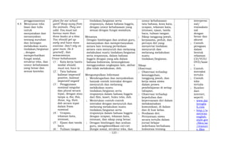 penggunaannya
4.5 Menyusun teks
lisan dan tulis
untuk
menyatakan dan
menanyakan
tentang suruhan
dan larangan
melakukan suatu
tindakan/kegiatan
, dengan
memperhatikan
fungsi sosial,
struktur teks, dan
unsur kebahasaan
yang benar dan
sesuai konteks.
plant for our school
yard? Keep away from
the animals. They are
wild. You must not
borrow more than
three books at a time.
You should get up
early and have more
exercise. Don’t rely on
your mum. Do it
yourself., dan
semacamnya.
Unsur kebahasaan
(1 Kata kerja bantu
modal should,
must not, have to
(2 Tata bahasa:
kalimat imperatif
positive, kalimat
imperatif negatif
(3 Penggunaan
nominal singular
dan plural secara
tepat, dengan atau
tanpa a, the, this,
those, my, their,
dsb secara tepat
dalam frasa
nominal
(4 Ucapan,
tekanan kata,
intonasi,
(5 Ejaan dan tanda
baca
(6 Tulisan tangan.
tindakan/kegiatan serta
responnya, dalam bahasa Inggris,
dengan unsur kebahasaan yang
sesuai dengan fungsi sosialnya.
Menanya
Dengan bimbingan dan arahan guru,
menanyakan dan mempertanyakan
antara lain tentang perbedaan
antara cara menyuruh dan melarang
melakukan suatu tindakan/kegiatan
serta responnya, dalam bahasa
Inggris dengan yang ada dalam
bahasa Indonesia, kemungkinan
menggunakan ungkapan lain, akibat
jika tidak melakukan, dsb.
Mengumpulkan Informasi
; Mendengarkan dan menyaksikan
banyak contoh interaksi dengan
menyuruh dan melarang
melakukan suatu
tindakan/kegiatan serta
responnya dalam bahasa Inggris
dari film, kaset, buku teks, dsb.
; Menirukan contoh-contoh
interaksi dengan menyuruh dan
melarang melakukan suatu
tindakan/kegiatan serta
responnya dalam bahasa Inggris
dengan ucapan, tekanan kata,
intonasi, dan sikap yang benar.
; Dengan bimbingan dan arahan
guru, mengidentifikasi ciri-ciri
(fungsi sosial, struktur teks, dan
unsur kebahasaan:
tata bahasa, kosa kata,
ucapan, tekanan kata,
intonasi, ejaan, tanda
baca, tulisan tangan.
; Sikap tanggung jawab,
kerjasama, peduli, dan
percaya diri yang
menyertai tindakan
menyuruh dan
melarang melakukan
suatu
tindakan/kegiatan.
Sikap:
Observasi:
; Observasi terhadap
kesungguhan,
tanggung jawab, dan
kerja sama siswa
dalam proses
pembelajaran di setiap
tahapan.
; Observasi terhadap
kepedulian dan
kepercayaan diri dalam
melaksanakan
komunikasi, di dalam
dan di luar kelas.
; Penilaian diri:
Pernyataan siswa
secara tertulis dalam
jurnal belajar
sederhana berbahasa
Indonesia tentang
interperso
nal/
transaksio
nal
dengan
benar dan
akurat
; Contoh
peragaan
dalam
bentuk
rekaman
CD/VCD/
DVD/kase
t
; Contoh
interaksi
tertulis
; Contoh
teks
tertulis
; Sumber
dari
internet,
seperti:
- www.dai
lyenglis
h.com
- http://a
merican
english.
state.gov
/files/ae
/resourc
e_files
- 123 -
 