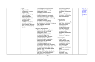 Topik
Kegiatan dan
tindakan di sekolah,
rumah, dan
sekitarnya dan yang
relevan dengan
kehidupan siswa
sebagai pelajar dan
remaja, dengan
memberikan
keteladanan tentang
perilaku perilaku
jujur, disiplin, percaya
diri, dan bertanggung
jawab.
unsur kebahasaan) interaksi
menyuruh dan melarang
melakukan suatu
tindakan/kegiatan serta
responnya.
; Secara kolaboratif, berusaha
menggunakan bahasa Inggris
untuk menyuruh dan melarang
melakukan suatu
tindakan/kegiatan serta
responnya dalam konteks
pembelajaran, simulasi, role-play,
dan kegiatan lain yang
terstruktur.
Menalar/Mengasosiasi
; Membandingkan ungkapan
menyuruh dan melarang
melakukan suatu
tindakan/kegiatan serta
responnya yang telah
dikumpulkan dari berbagai
sumber tersebut di atas.
; Membandingkan ungkapan
menyuruh dan melarang
melakukan suatu
tindakan/kegiatan serta
responnya yang telah dipelajari
tersebut di atas dengan yang ada
di sumber-sumber lain, atau
dengan yang digunakan dalam
bahasa lain.
; Memperoleh balikan (feedback)
dari guru dan teman tentang
fungsi sosial dan unsur
pengalaman belajar
menyuruh dan
melarang melakukan
suatu
tindakan/kegiatan,
termasuk kemudahan
dan kesulitannya.
Pengetahuan:
; Tes tertulis
Membaca dan menulis
teks yang menuntut
pemahaman dan
kemampuan
menghasilkan teks
yang di dalamnya
termasuk tindakan
menyuruh dan
melarang melakukan
suatu
tindakan/kegiatan.
Keterampilan:
; Unjuk kerja
Simulasi dan/atau
bermain peran (role
play) dalam bentuk
interaksi dengan
menyuruh dan
melarang melakukan
suatu
tindakan/kegiatan.
; Observasi:
(penilaian yang
bertujuan untuk
- http://l
earnengl
ish.briti
shcounc
il.org/en
/
- 124 -
 
