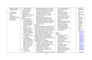 dengan konteks
penggunaannya.
4.6. Menangkap
makna label
obat
/makanan
/minuman, sangat
pendek dan
sederhana.
e Menyebutkan
obat/makanan/
minuman yang
diberi label.
f Menyebutkan
informasi rinci yang
diberikan dalam
label.
Unsur kebahasaan
(11 Ungkapan dan
kosa kata yang
lazim pada setiap
jenis produk dari
sumber-sumber
otentik.
(12 Tata bahasa:
Kalimat imperatif
positif, kalimat
imperatif negatif,
kalimat deklaratif
(13 Penggunaan
kata bantu modal
yang lazim
(14 Penggunaan
nominal singular
dan plural secara
tepat, dengan atau
tanpa a, the, this,
those, my, their,
dsb secara tepat
dalam frasa
nominal
(15 Ucapan,
tekanan kata,
; Mengumpulkan gambar dan foto
berbagai benda di mana terdapat
label obat/makanan/minuman,
pendek dan sederhana, dari
berbagai sumber termasuk
internet, film, koran, majalah,
buku teks, dsb.
; Memberikan komentar dan
pandangannya tentang fungsi
label obat/makanan/minuman,
pendek dan sederhana, ketepatan
unsur kebahasaannya, format,
tampilan, dsb.
Menanya
Dengan bimbingan dan arahan guru,
menanyakan dan mempertanyakan
antara lain tentang perbedaan dalam
hal fungsi sosial, struktur teks, dan
unsur kebahasaan, antara label
obat/makanan/minuman, pendek
dan sederhana, dalam bahasa
Inggris dengan yang ada dalam
bahasa Indonesia, kemungkinan
menggunakan ungkapan lain, akibat
jika tidak ada, dsb.
Mengumpulkan Informasi
; Membaca rujukan dari berbagai
sumber, termasuk buku teks,
untuk mengetahui fungsi sosial,
struktur teks, dan unsur
kebahasaan dari label
obat/makanan/minuman.
; Membaca secara lebih cermat
semua label
obat/makanan/minuman, pendek
obat/makanan/minu
man, pendek dan
sederhana.
; Tingkat ketepatan
unsur kebahasaan:
tata bahasa, kosa
kata, ucapan, tekanan
kata, intonasi, ejaan,
tanda baca, tulisan
tangan.
; Sikap tanggung jawab,
kerjasama, peduli, dan
percaya diri yang
menyertai tindakan
menganalisis label
obat/makanan/minu
man, pendek dan
sederhana.
Sikap:
Observasi
; Observasi terhadap
kesungguhan,
tanggung jawab, dan
kerja sama siswa
dalam proses
pembelajaran di setiap
tahapan.
; Observasi terhadap
kepedulian dan
kepercayaan diri
dalam melaksanakan
komunikasi, di dalam
dan di luar kelas.
; Penilaian diri:
tindakan
komunika
si
interperso
nal/
transaksio
nal
dengan
benar dan
akurat
; Contoh
teks dari
sumber
otentik
; Sumber
dari
internet,
seperti:
- www.dai
lyenglis
h.com
- http://a
merican
english.
state.gov
/files/ae
/resourc
e_files
- http://l
earnengl
ish.briti
shcounc
il.org/en
/
- https://
- 126 -
 