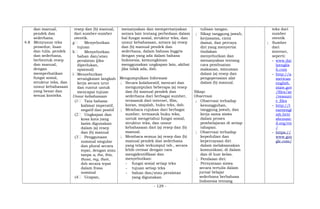 dan manual,
pendek dan
sederhana.
4.8 Menyusun teks
prosedur, lisan
dan tulis, pendek
dan sederhana,
berbentuk resep
dan manual,
dengan
memperhatikan
fungsi sosial,
struktur teks, dan
unsur kebahasaan
yang benar dan
sesuai konteks.
resep dan (b) manual,
dari sumber-sumber
otentik.
g Menyebutkan
tujuan
h Menyebutkan
bahan dan/atau
peralatan (jika
diperlukan,
opsional)
i Menyebutkan
serangkaian langkah
kerja secara urut
dan runtut untuk
mencapai tujuan
Unsur kebahasaan
(1 Tata bahasa:
kalimat imperatif,
negatif dan positif
(2 Ungkapan dan
kosa kata yang
lazim digunakan
dalam (a) resep
dan (b) manual
(3 Penggunaan
nominal singular
dan plural secara
tepat, dengan atau
tanpa a, the, this,
those, my, their,
dsb secara tepat
dalam frasa
nominal
(4 Ucapan,
menanyakan dan mempertanyakan
antara lain tentang perbedaan dalam
hal fungsi sosial, struktur teks, dan
unsur kebahasaan, antara (a) resep
dan (b) manual pendek dan
sederhana, dalam bahasa Inggris
dengan yang ada dalam bahasa
Indonesia, kemungkinan
menggunakan ungkapan lain, akibat
jika tidak ada, dsb.
Mengumpulkan Informasi
; Secara kolaboratif, mencari dan
mengumpulan beberapa (a) resep
dan (b) manual pendek dan
sederhana dari berbagai sumber,
termasuk dari internet, film,
koran, majalah, buku teks, dsb.
; Membaca rujukan dari berbagai
sumber, termasuk buku teks,
untuk mengetahui fungsi sosial,
struktur teks, dan unsur
kebahasaan dari (a) resep dan (b)
manual.
; Membaca semua (a) resep dan (b)
manual pendek dan sederhana
yang telah terkumpul tsb., secara
lebih cermat dengan cara
mengidentifikasi dan
menyebutkan:
- fungsi sosial setiap teks
- tujuan setiap teks
- bahan dan/atau peralatan
yang digunakan
tulisan tangan.
; Sikap tanggung jawab,
kerjasama, cinta
damai, dan percaya
diri yang menyertai
tindakan
menyebutkan dan
menanyakan tentang
cara pembuatan
makanan, minuman
dalam (a) resep dan
pengoperasian alat
dalam (b) manual.
Sikap:
Observasi
; Observasi terhadap
kesungguhan,
tanggung jawab, dan
kerja sama siswa
dalam proses
pembelajaran di setiap
tahapan.
; Observasi terhadap
kepedulian dan
kepercayaan diri
dalam melaksanakan
komunikasi, di dalam
dan di luar kelas.
; Penilaian diri:
Pernyataan siswa
secara tertulis dalam
jurnal belajar
sederhana berbahasa
Indonesia tentang
teks dari
sumber
otentik
; Sumber
dari
internet,
seperti:
- www.dai
lyenglis
h.com
- http://a
merican
english.
state.gov
/files/ae
/resourc
e_files
- http://l
earnengl
ish.briti
shcounc
il.org/en
/
- https://
www.goo
gle.com/
- 129 -
 