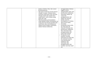 sosial, struktur teks, dan unsur
kebahasaannya.
; Berupaya berbicara secara lancar
dengan ucapan, tekanan kata,
intonasi yang benar dan menulis
dengan ejaan dan tanda baca
yang benar, serta tulisan yang
jelas dan rapi.
; Membicarakan permasalahan
yang dialami dalam memahami (a)
resep dan (b) manual pendek dan
sederhana dan menuliskannya
dalam jurnal belajar sederhana
dalam bahasa Indonesia.
menggunakan bahasa
Inggris untuk
menyebutkan dan cara
pembuatan makanan,
minuman dalam (a)
resep dan
pengoperasian alat
dalam (b) manual,
ketika muncul
kesempatan, di dalam
dan di luar kelas.
; Portofolio
Kumpulan karya teks
(a) resep dan (b)
manual tentang cara
pembuatan makanan
dan minuman dan
pengoperasian alat
yang telah dibuat.
; Kumpulan hasil
analisis tentang
beberapa (a) resep dan
(b) manual tentang
cara pembuatan
makanan dan
minuman dan
pengoperasian alat.
; Lembar soal dan hasil
tes
- 131 -
 