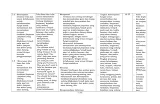 3.8; Menerapkan
struktur teks dan
unsur kebahasaan
untuk
melaksanakan
fungsi sosial
menyatakan dan
menanyakan
tentang
tindakan/kegiatan
/kejadian yang
sedang
dilakukan/terjadi
pada saat ini,
waktu lampau,
dan waktu yang
akan datang,
sesuai dengan
konteks
penggunaannya.
4.9 Menyusun teks
lisan dan tulis
untuk
menyatakan dan
menanyakan
tentang
tindakan/kegiatan
/kejadian yang
sedang
dilakukan/terjadi
pada saat ini,
waktu lampau,
dan waktu yang
akan datang,
Teks lisan dan tulis
untuk menyatakan
dan menanyakan
tentang tindakan/
kegiatan/ kejadian
yang sedang
dilakukan/ terjadi
pada saat ini, waktu
lampau, dan waktu
yang akan datang
Fungsi sosial
Melaporkan,
menceritakan,
menjelaskan
Struktur teks
The children didn’t
play outside all day
today because it was
raining hard. You
didn’t help your mum
yesterday because
you said you were
doing your homework.
Now you don’t want to
help her because you
are doing your
homework again. Is
that just an excuse?
You should be helping
her now! It may
raining soon, so bring
your umbrella with
you., dan
semacamnya.
Unsur kebahasaan
Mengamati
; Terbiasa atau sering mendengar
dan menyaksikan guru dan warga
sekolah lain menyatakan dan
menanyakan
tindakan/kegiatan/kejadian yang
sedang dilakukan/terjadi pada
saat ini, waktu lampau, dan
waktu yang akan datang dalam
bahasa Inggris, secara
terintegrasi, dengan unsur
kebahasaan yang sesuai dengan
fungsi sosialnya.
; Mencontoh kebiasaan
menyatakan dan menanyakan
tindakan/kegiatan/kejadian yang
sedang dilakukan/terjadi pada
saat ini, waktu lampau, dan
waktu yang akan datang dalam
bahasa Inggris, secara
terintegrasi, dengan unsur
kebahasaan yang sesuai dengan
fungsi sosialnya.
Menanya
Dengan bimbingan dan arahan guru,
menanyakan dan mempertanyakan
lagi tentang masing-masing cara
menyatakan dan menanyakan
tindakan/kegiatan/kejadian yang
sedang dilakukan/terjadi pada saat
ini, waktu lampau, dan waktu yang
akan datang, dsb.
Mengumpulkan Informasi
; Tingkat ketercapaian
fungsi sosial
menyebutkan dan
menanyakan tentang
tindakan/ kegiatan/
kejadian yang sedang
dilakukan/ terjadi
pada saat ini, waktu
lampau, dan waktu
yang akan datang.
; Tingkat kelengkapan
dan keruntutan dalam
menyebutkan dan
menanyakan tentang
tindakan/ kegiatan/
kejadian yang sedang
dilakukan/ terjadi
pada saat ini, waktu
lampau, dan waktu
yang akan datang.
; Tingkat ketepatan
unsur kebahasaan:
tata bahasa, kosa
kata, ucapan, tekanan
kata, intonasi, ejaan,
tanda baca, tulisan
tangan.
; Sikap tanggung jawab,
kerjasama, peduli, dan
percaya diri yang
menyertai tindakan
menyebutkan dan
menanyakan tentang
tindakan/ kegiatan/
kejadian yang sedang
16 JP ; Buku
Teks wajib
; Keteladan
an ucapan
dan
tindakan
guru
mengguna
kan setiap
tindakan
komunika
si
interperso
nal/
transaksio
nal
dengan
benar dan
akurat
; Contoh
peragaan
dalam
bentuk
rekaman
CD/VCD/
DVD/kase
t
; Contoh
interaksi
tertulis
; Contoh
teks
tertulis
; Sumber
dari
- 132 -
 