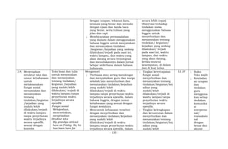dengan ucapan, tekanan kata,
intonasi yang benar dan menulis
dengan ejaan dan tanda baca
yang benar, serta tulisan yang
jelas dan rapi.
; Membicarakan permasalahan
yang dialami dalam menggunakan
bahasa Inggris untuk menyatakan
dan menanyakan tindakan
/kegiatan /kejadian yang sedang
dilakukan/terjadi pada saat ini,
waktu lampau, dan waktu yang
akan datang secara terintegrasi
dan menuliskannya dalam jurnal
belajar sederhana dalam bahasa
Indonesia.
secara lebih cepat)
Observasi terhadap
tindakan siswa
menggunakan bahasa
Inggris untuk
menyebutkan dan
menanyakan tentang
tindakan/ kegiatan/
kejadian yang sedang
dilakukan/ terjadi
pada saat ini, waktu
lampau, dan waktu
yang akan datang,
ketika muncul
kesempatan, di dalam
dan di luar kelas.
3.9; Menerapkan
struktur teks dan
unsur kebahasaan
untuk
melaksanakan
fungsi sosial
menyatakan dan
menanyakan
tentang
tindakan/kegiatan
/kejadian yang
sudah/telah
dilakukan/terjadi
di waktu lampau
tanpa penyebutan
waktu terjadinya
secara spesifik,
sesuai dengan
konteks
Teks lisan dan tulis
untuk menyatakan
dan menanyakan
tentang tindakan/
kegiatan /kejadian
yang sudah/telah
dilakukan/ terjadi di
waktu lampau tanpa
penyebutan waktu
terjadinya secara
spesifik
Fungsi sosial
Melaporkan,
menceritakan,
menjelaskan
Struktur teks
My grandpa arrived
here on Friday. So, he
has been here for
Mengamati
; Tterbiasa atau sering mendengar
dan menyaksikan guru dan warga
sekolah lain menyebutkan dan
menanyakan tindakan/kejadian
yang sudah/telah
dilakukan/terjadi di waktu
lampau tanpa penyebutan waktu
terjadinya secara spesifik, dalam
bahasa Inggris, dengan unsur
kebahasaan yang sesuai dengan
fungsi sosialnya.
; Mencontoh kebiasaan tersebut
dengan menyebutkan dan
menanyakan tindakan/kejadian
yang sudah/telah
dilakukan/terjadi di waktu
lampau tanpa penyebutan waktu
terjadinya secara spesifik, dalam
; Tingkat ketercapaian
fungsi sosial
menyebutkan dan
menanyakan tentang
tindakan/kegiatan/kej
adian yang
sudah/telah
dilakukan/terjadi di
waktu lampau tanpa
penyebutan waktu
terjadinya secara
spesifik.
; Tingkat kelengkapan
dan keruntutan dalam
menyebutkan dan
menanyakan tentang
tindakan/kegiatan/kej
adian yang
sudah/telah
12 JP ; Buku
Teks wajib
; Keteladan
an ucapan
dan
tindakan
guru
mengguna
kan setiap
tindakan
komunika
si
interperso
nal/
transaksio
nal
dengan
benar dan
akurat
- 135 -
 