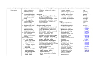 pendek dan
sederhana.
tokoh, tempat,
waktu, terjadinya
cerita (orientasi).
g Memberikan
penilaian (evaluasi)
tentang situasi dan
kondisi terjadinya
cerita.
h Memaparkan
krisis yang terjadi
terhadap tokoh
utama (komplikasi)
i Memaparkan akhir
cerita, di mana
krisis berakhir
(resolusi) dengan
bahagia atau sedih
j Memberikan alasan
atau komentar
umum (reorientasi),
opsional.
Unsur kebahasaan
(10 Tata bahasa:
Simple Past tense,
Past Continuous
Tense
(11 Kalimat langung
dan tidak
langusng
(12 Kosa kata: tokoh
binatang dalam
fabel, tempat dan
benda-benda
terkait tokoh
gagasan utama dan informasi
rinci) dari setiap cerita rakyat
tersebut.
Menanya
; Dengan bimbingan dan arahan
guru, menanyakan dan
mempertanyakan tentang fungsi
sosial, struktur teks, dan unsur
kebahasaan dari setiap cerita
rakyat tersebut.
Mengumpulkan Informasi
; Secara kolaboratif, mencari dan
mengumpulan beberapa cerita
rakyat pendek dan sederhana
dari berbagai sumber, termasuk
dari internet, film, koran,
majalah, buku teks, dsb.
; Membaca rujukan dari berbagai
sumber, termasuk buku teks,
untuk mengetahui fungsi sosial,
struktur teks, dan unsur
kebahasaan dari cerita rakyat.
; Membaca semua cerita rakyat
yang telah terkumpul tsb., secara
lebih cermat dengan cara
mengidentifikasi dan
menyebutkan:
- fungsi sosial setiap teks
- tokoh, tempat, waktu,
terjadinya cerita
- krisis yang terjadi terhadap
tokoh
tanda baca, kerapihan
tulisan tangan.
; Sikap tanggung jawab,
kerjasama, cinta
damai, dan percaya
diri yang menyertai
tindakan memahami
isi pesan cerita rakyat.
Sikap:
; Observasi terhadap
tindakan siswa
berusaha memahami
dan menganalisis isi
pesan cerita rakyat
pendek dan sederhana.
; Observasi terhadap
kesungguhan,
tanggung jawab, dan
kerja sama siswa
dalam proses
pembelajaran di setiap
tahapan.
; Penilaian diri:
Pernyataan siswa
secara tertulis dalam
jurnal belajar
sederhana berbahasa
Indonesia tentang
pengalaman belajar
menganalisis cerita
rakyat, termasuk
kemudahan dan
kesulitannya.
transaksio
nal
dengan
benar dan
akurat
; Contoh
teks dari
sumber
otentik
; Sumber
dari
internet,
seperti:
- www.dai
lyenglis
h.com
- http://a
merican
english.
state.gov
/files/ae
/resourc
e_files
- http://l
earnengl
ish.briti
shcounc
il.org/en
/
- https://
www.goo
gle.com/
- 143 -
 