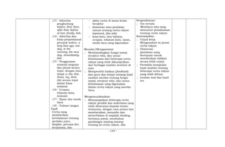 (13 Adverbia
penghubung
waktu: first, then,
after that, before,
at last, finally, dsb.
(14 Adverbia dan
frasa preposisional
penujuk waktu: a
long time ago, one
day, in the
morning, the next
day, immediately,
dsb.
(15 Penggunaan
nominal singular
dan plural secara
tepat, dengan atau
tanpa a, the, this,
those, my, their,
dsb secara tepat
dalam frasa
nominal
(16 Ucapan,
tekanan kata,
intonasi
(17 Ejaan dan tanda
baca
(18 Tulisan tangan
Topik
Cerita yang
memberikan
keteladanan tentang
perilaku jujur,
disiplin, percaya diri,
kerjasama, dan
- akhir cerita di mana krisis
berakhir
- komentar atau penilaian
umum tentang cerita rakyat
(opsional, jika ada)
- kosa kata, tata bahasa,
ucapan, tekanan kata, ejaan,
tanda baca yang digunakan
Menalar/Mengasosiasi
; Membandingkan fungsi sosial,
struktur teks, dan unsur
kebahasaan dari beberapa cerita
rakyat yang telah dikumpulkan
dari berbagai sumber tersebut di
atas.
; Memperoleh balikan (feedback)
dari guru dan teman tentang hasil
analisis mereka tentang fungsi
sosial, struktur teks, dan unsur
kebahasaan yang digunakan
dalam cerita rakyat yang mereka
baca.
Mengomunikasikan
; Menyampaikan beberapa cerita
rakyat pendek dan sederhana yang
telah dibacanya kepada teman-
temannya, dengan cara antara lain
membacakan, menyalin dan
menerbitkan di majalah dinding,
bertanya jawab, membahas
pandangan masing-masing
tentang isi cerita rakyat, dsb.
Pengetahauan:
; Tes tertulis
Membaca teks yang
menuntut pemahaman
tentang cerita rakyat.
Keterampilan:
; Unjuk kerja
Menganalisis isi pesan
cerita rakyat.
; Observasi:
(penilaian yang
bertujuan untuk
memberikan balikan
secara lebih cepat)
; Portofolio kumpulan
hasil analisis tentang
beberapa cerita rakyat
yang telah dibuat.
; Lembar soal dan hasil
tes
- 144 -
 