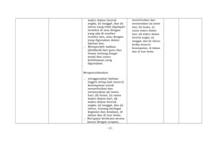 waktu dalam bentuk
angka, (e) tanggal, dan (e)
tahun yang telah dipelajari
tersebut di atas dengan
yang ada di sumber-
sumber lain, atau dengan
yang digunakan dalam
bahasa lain.
; Memperoleh balikan
(feedback) dari guru dan
teman tentang fungsi
sosial dan unsur
kebahasaan yang
digunakan.
Mengomunikasikan
; menggunakan bahasa
Inggris setiap kali muncul
kesempatan untuk
menyebutkan dan
menanyakan (a) nama
hari, (b) bulan, (c) nama
waktu dalam hari, (d)
waktu dalam bentuk
angka, (e) tanggal, dan (e)
tahun, tentang berbagai
kegiatan dan keadaan, di
dalam dan di luar kelas.
; Berupaya berbicara secara
lancar dengan ucapan,
menyebutkan dan
menanyakan (a) nama
hari, (b) bulan, (c)
nama waktu dalam
hari, (d) waktu dalam
bentuk angka, (e)
tanggal, dan (e) tahun,
ketika muncul
kesempatan, di dalam
dan di luar kelas.
- 15 -
 