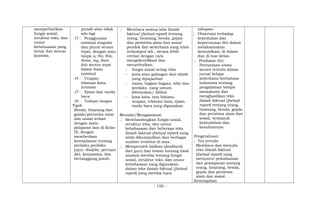 memperhatikan
fungsi sosial,
struktur teks, dan
unsur
kebahasaan yang
benar dan sesuai
konteks.
punah atau tidak
ada lagi
(3 Penggunaan
nominal singular
dan plural secara
tepat, dengan atau
tanpa a, the, this,
those, my, their,
dsb secara tepat
dalam frasa
nominal
(4 Ucapan,
tekanan kata,
intonasi
(5 Ejaan dan tanda
baca
(6 Tulisan tangan
Topik
Benda, binatang dan
gejala/peristiwa alam
dan sosial terkait
dengan mata
pelajaran lain di Kelas
IX, dengan
memberikan
keteladanan tentang
perilaku perilaku
jujur, disiplin, percaya
diri, kerjasama, dan
bertanggung jawab.
; Membaca semua teks ilmiah
faktual (factual report) tentang
orang, binatang, benda, gejala
dan peristiwa alam dan sosial
pendek dan sederhana yang telah
terkumpul tsb., secara lebih
cermat dengan cara
mengidentifikasi dan
menyebutkan:
- fungsi sosial setiap teks
- jenis atau golongan dari obyek
yang dipaparkan
- nama, bagian-bagian, sifat dan
perilaku yang umum
ditemukan/ dilihat
- kosa kata, tata bahasa,
ucapan, tekanan kata, ejaan,
tanda baca yang digunakan
Menalar/Mengasosiasi
; Membandingkan fungsi sosial,
struktur teks, dan unsur
kebahasaan dari beberapa teks
ilmiah faktual (factual report) yang
telah dikumpulkan dari berbagai
sumber tersebut di atas.
; Memperoleh balikan (feedback)
dari guru dan teman tentang hasil
analisis mereka tentang fungsi
sosial, struktur teks, dan unsur
kebahasaan yang digunakan
dalam teks ilmiah faktual (factual
report) yang mereka baca.
tahapan.
; Observasi terhadap
kepedulian dan
kepercayaan diri dalam
melaksanakan
komunikasi, di dalam
dan di luar kelas.
; Penilaian diri:
Pernyataan siswa
secara tertulis dalam
jurnal belajar
sederhana berbahasa
Indonesia tentang
pengalaman belajar
memahami dan
menghasilkan teks
ilmiah faktual (factual
report) tentang orang,
binatang, benda, gejala
dan peristiwa alam dan
sosial, termasuk
kemudahan dan
kesulitannya.
Pengetahuan:
; Tes tertulis
Membaca dan menulis
teks ilmiah faktual
(factual report) yang
menuntut pemahaman
dan pemaparan tentang
orang, binatang, benda,
gejala dan peristiwa
alam dan sosial.
Ketermpilan:
- 150 -
 