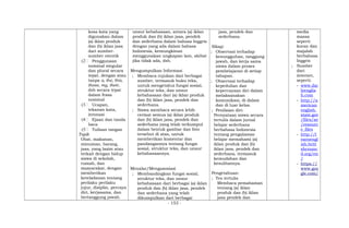 kosa kata yang
digunakan dalam
(a) iklan produk
dan (b) iklan jasa
dari sumber-
sumber otentik
(2 Penggunaan
nominal singular
dan plural secara
tepat, dengan atau
tanpa a, the, this,
those, my, their,
dsb secara tepat
dalam frasa
nominal
(3 Ucapan,
tekanan kata,
intonasi
(4 Ejaan dan tanda
baca
(5 Tulisan tangan
Topik
Obat, makanan,
minuman, barang,
jasa, yang lazim atau
terkait dengan hidup
siswa di sekolah,
rumah, dan
masyarakat, dengan
memberikan
keteladanan tentang
perilaku perilaku
jujur, disiplin, percaya
diri, kerjasama, dan
bertanggung jawab.
unsur kebahasaan, antara (a) iklan
produk dan (b) iklan jasa, pendek
dan sederhana dalam bahasa Inggris
dengan yang ada dalam bahasa
Indonesia, kemungkinan
menggunakan ungkapan lain, akibat
jika tidak ada, dsb.
Mengumpulkan Informasi
; Membaca rujukan dari berbagai
sumber, termasuk buku teks,
untuk mengetahui fungsi sosial,
struktur teks, dan unsur
kebahasaan dari (a) iklan produk
dan (b) iklan jasa, pendek dan
sederhana.
; Siswa membaca secara lebih
cermat semua (a) iklan produk
dan (b) iklan jasa, pendek dan
sederhana yang telah terkumpul
dalam bentuk gambar dan foto
tersebut di atas, untuk
memberikan komentar dan
pandangannya tentang fungsi
sosial, struktur teks, dan unsur
kebahasaannya.
Menalar/Mengasosiasi
; Membandingkan fungsi sosial,
struktur teks, dan unsur
kebahasaan dari berbagai (a) iklan
produk dan (b) iklan jasa, pendek
dan sederhana yang telah
dikumpulkan dari berbagai
jasa, pendek dan
sederhana.
Sikap:
; Observasi terhadap
kesungguhan, tanggung
jawab, dan kerja sama
siswa dalam proses
pembelajaran di setiap
tahapan.
; Observasi terhadap
kepedulian dan
kepercayaan diri dalam
melaksanakan
komunikasi, di dalam
dan di luar kelas.
; Penilaian diri:
Pernyataan siswa secara
tertulis dalam jurnal
belajar sederhana
berbahasa Indonesia
tentang pengalaman
belajar memahami (a)
iklan produk dan (b)
iklan jasa, pendek dan
sederhana, termasuk
kemudahan dan
kesulitannya.
Pengetahuan:
; Tes tertulis
Membaca pemahaman
tentang (a) iklan
produk dan (b) iklan
jasa pendek dan
media
massa
seperti
koran dan
majalah
berbahasa
Inggris
; Sumber
dari
internet,
seperti:
- www.dai
lyenglis
h.com
- http://a
merican
english.
state.gov
/files/ae
/resourc
e_files
- http://l
earnengl
ish.briti
shcounc
il.org/en
/
- https://
www.goo
gle.com/
- 153 -
 