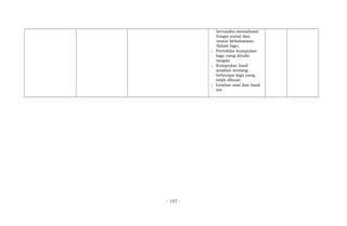 berusaha memahami
fungsi sosial dan
unsur kebahasaan
dalam lagu.
; Portofolio kumpulan
lagu yang ditulis
tangan
; Kumpulan hasil
analisis tentang
beberapa lagu yang
telah dibuat.
; Lembar soal dan hasil
tes
- 157 -
 
