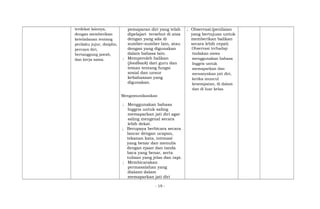 terdekat lainnya,
dengan memberikan
keteladanan tentang
perilaku jujur, disiplin,
percaya diri,
bertanggung jawab,
dan kerja sama.
pemaparan diri yang telah
dipelajari tersebut di atas
dengan yang ada di
sumber-sumber lain, atau
dengan yang digunakan
dalam bahasa lain.
; Memperoleh balikan
(feedback) dari guru dan
teman tentang fungsi
sosial dan unsur
kebahasaan yang
digunakan.
Mengomunikasikan
; Menggunakan bahasa
Inggris untuk saling
memaparkan jati diri agar
saling mengenal secara
lebih dekat.
; Berupaya berbicara secara
lancar dengan ucapan,
tekanan kata, intonasi
yang benar dan menulis
dengan ejaan dan tanda
baca yang benar, serta
tulisan yang jelas dan rapi.
; Membicarakan
permasalahan yang
dialami dalam
memaparkan jati diri
; Observasi:(penilaian
yang bertujuan untuk
memberikan balikan
secara lebih cepat)
Observasi terhadap
tindakan siswa
menggunakan bahasa
Inggris untuk
memaparkan dan
menanyakan jati diri,
ketika muncul
kesempatan, di dalam
dan di luar kelas.
- 19 -
 