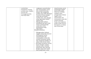 memberikan
keteladanan tentang
perilaku jujur, disiplin,
percaya diri,
bertanggung jawab,
dan kerja sama.
ungkapan menyebutkan
dan menanyakan nama
dan jumlah binatang,
benda, dan bangunan
publik yang telah dipelajari
tersebut di atas dengan
yang ada di sumber-
sumber lain, atau dengan
yang digunakan dalam
bahasa lain.
; Memperoleh balikan
(feedback) dari guru dan
teman tentang fungsi
sosial dan unsur
kebahasaan yang
digunakan.
Mengomunikasikan
; Menggunakan bahasa
Inggris setiap kali muncul
kesempatan untuk
menyebutkan dan
menanyakan nama dan
jumlah binatang, benda,
dan bangunan publik, di
dalam dan di luar kelas.
; Berupaya berbicara secara
lancar dengan ucapan,
tekanan kata, intonasi
yang benar dan menulis
dengan ejaan dan tanda
baca yang benar, serta
yang bertujuan untuk
memberikan balikan
secara lebih cepat)
Observasi terhadap
tindakan siswa
menggunakan bahasa
Inggris untuk
menyebutkan dan
menanyakan nama dan
jumlah binatang,
benda, dan bangunan
publik, ketika muncul
kesempatan, di dalam
dan di luar kelas.
- 23 -
 