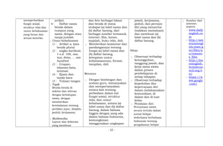 memperhatikan
fungsi sosial,
struktur teks dan
unsur kebahasaan
yang benar dan
sesuai konteks.
artikel.
b Daftar nama
benda dalam
rumpun yang
sama, dengan atau
tanpa jumlah.
; Unsur kebahasaan
(1 Artikel a, kata
benda plural
(2 angka kardinal,
1 s.d. 100, one,
two, three, … one
hundred
(3 Ucapan,
tekanan kata,
intonasi
(4 Ejaan dan
tanda baca
(5 Tulisan tangan
; Topik
Benda-benda di
sekitar dan relevan
dengan kehidupan
siswa, dengan
memberikan
keteladanan tentang
perilaku jujur, disiplin,
peduli, kerjasama.
; Multimedia:
Layout dan dekorasi
yang membuat
dan foto berbagai lokasi
dan benda di mana
terdapat (a) label nama dan
(b) daftar barang, dari
berbagai sumber termasuk
internet, film, koran,
majalah, buku teks, dsb.
; Memberikan komentar dan
pandangannya tentang
fungsi (a) label nama dan
(b) daftar barang,
ketepatan unsur
kebahasaannya, format,
tampilan, dsb.
Menanya
; Dengan bimbingan dan
arahan guru, menanyakan
dan mempertanyakan
antara lain tentang
perbedaan dalam hal
fungsi sosial, struktur
teks, dan unsur
kebahasaan, antara (a)
label nama dan (b) daftar
barang, dalam bahasa
Inggris dengan yang ada
dalam bahasa Indonesia,
kemungkinan
menggunakan ungkapan
jawab, kerjasama,
peduli, dan percaya
diri yang menyertai
tindakan memahami
dan membuat (a)
label nama dan (b)
daftar barang.
Sikap:
; Observasi terhadap
kesungguhan,
tanggung jawab, dan
kerja sama siswa
dalam proses
pembelajaran di
setiap tahapan.
; Observasi terhadap
kepedulian dan
kepercayaan diri
dalam melaksanakan
komunikasi, di
dalam dan di luar
kelas.
; Penilaian diri:
Pernyataan siswa
secara tertulis dalam
jurnal belajar
sederhana berbahasa
Indonesia tentang
pengalaman belajar
; Sumber dari
internet,
seperti:
- www.daily
english.co
m
- http://am
ericanengl
ish.state.g
ov/files/a
e/resourc
e_files
- http://lea
rnenglish.
britishcou
ncil.org/e
n/
- https://w
ww.google
.com/
- 25 -
 