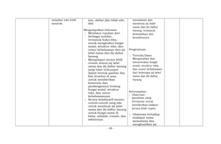 tampilan teks lebih
menarik.
lain, akibat jika tidak ada,
dsb.
Mengumpulkan Informasi
; Membaca rujukan dari
berbagai sumber,
termasuk buku teks,
untuk mengetahui fungsi
sosial, struktur teks, dan
unsur kebahasaan dari (a)
label nama dan (b) daftar
barang.
; Mempelajari secara lebih
cermat semua (a) label
nama dan (b) daftar barang
yang telah terkumpul
dalam bentuk gambar dan
foto tersebut di atas,
untuk memberikan
komentar dan
pandangannya tentang
fungsi sosial, struktur
teks, dan unsur
kebahasaannya.
; Secara kolaboratif meniru
contoh-contoh yang ada
untuk membuat (a) label
nama dan (b) daftar barang
untuk fungsi nyata di
kelas, sekolah, rumah, dan
sekitarnya.
memahami dan
membuat (a) label
nama dan (b) daftar
barang, termasuk
kemudahan dan
kesulitannya.
Pengetahuan:
; Tertulis/lisan
Menganalisis dan
menentukan fungsi
sosial, struktur teks,
dan unsur kebahasaan
dari beberapa (a) label
nama dan (b) daftar
barang
Keterampilan:
; Observasi:
(penilaian yang
bertujuan untuk
memberikan balikan
secara lebih cepat)
; Observasi terhadap
tindakan siswa
memahami dan
menghasilkan (a)
- 26 -
 