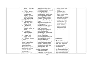 What ... look like?
How?
(3 Nama benda-
benda dan hewan
yang sangat
lazim di rumah,
kelas, sekolah,
dan sekitarnya.
(4 Adverbia: very
(5 Kata ganti it,
they, this, that,
those, these.
(6 Kata kerja
dalam simple
present tense: be,
have.
(7 Ucapan,
tekanan kata,
intonasi,
(8 Ejaan dan
tanda baca
(9 Tulisan tangan.
; Topik
Orang, binatang,
benda di sekitar dan
relevan dengan
kehidupan siswa,
dengan memberikan
keteladanan tentang
perilaku disiplin,
percaya diri,
bertanggung jawab,
kaset, buku teks, dsb.
; Menirukan contoh-contoh
interaksi dengan
menyebutkan dan
menanyakan sifat orang,
binatang, benda dalam
bahasa Inggris dengan
ucapan, tekanan kata,
intonasi, dan sikap yang
benar.
; Dengan bimbingan dan
arahan guru,
mengidentifikasi ciri-ciri
(fungsi sosial, struktur
teks, dan unsur
kebahasaan) interaksi
menyebutkan dan
menanyakan sifat orang,
binatang, benda.
; Secara kolaboratif,
berusaha menggunakan
bahasa Inggris untuk
menyebutkan dan
menanyakan sifat orang,
binatang, benda dalam
konteks pembelajaran,
simulasi, role-play, dan
kegiatan lain yang
terstruktur.
Menalar/Mengasosiasi
; Membandingkan
ungkapan menyebutkan
dalam dan di luar
kelas.
; Penilaian diri:
Pernyataan siswa
secara tertulis dalam
jurnal belajar
sederhana berbahasa
Indonesia tentang
pengalaman belajar
menyebutkan dan
menanyakan sifat
orang, binatang,
benda, termasuk
kemudahan dan
kesulitannya.
Pengetahuan:
; Tes tertulis
Membaca dan menulis
teks yang menuntut
pemahaman dan
kemampuan
menghasilkan teks yang
di dalamnya termasuk
tindakan menyebutkan
dan menanyakan sifat
- 30 -
 