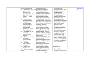 ; Unsur kebahasaan
(1 Kata tanya dan
pernyataan
negatif What
do ...? Do you ...?
Does he ...? He
doesn’t ... They
don’t ...
(2 Penyebutan
kata kerja yang
sangat lazim dan
terkait dalam
simple present
tense untuk
menyatakan
kebiasaan, tanpa
dan dengan –s.
(3 Preposisi: in, at,
on untuk
menunjukkan
tempat
(4 Preposisi in, at,
on untuk
menunjukkan
waktu
(5 Ucapan,
tekanan kata,
intonasi,
(6 Ejaan dan
tanda baca
(7 Tulisan tangan.
; Topik
melakukan, dsb.
Mengumpulkan Informasi
; Mendengarkan dan
menyaksikan banyak
contoh interaksi dengan
menyebutkan dan
menanyakan tingkah
laku/ tindakan/fungsi
orang, binatang, benda
dalam bahasa Inggris dari
film, kaset, buku teks, dsb.
; Menirukan contoh-contoh
interaksi dengan
menyebutkan dan
menanyakan tingkah
laku/ tindakan/fungsi
orang, binatang, benda
dalam bahasa Inggris
dengan ucapan, tekanan
kata, intonasi, dan sikap
yang benar.
; Dengan bimbingan dan
arahan guru,
mengidentifikasi ciri-ciri
(fungsi sosial, struktur
teks, dan unsur
kebahasaan) interaksi
menyebutkan dan
menanyakan tingkah
laku/tindakan/fungsi
orang, binatang, benda.
; Secara kolaboratif,
kesungguhan,
tanggung jawab, dan
kerja sama siswa
dalam proses
pembelajaran di
setiap tahapan.
; Observasi terhadap
kepedulian dan
kepercayaan diri
dalam melaksanakan
komunikasi, di dalam
dan di luar kelas.
; Penilaian diri:
Pernyataan siswa
secara tertulis dalam
jurnal belajar
sederhana berbahasa
Indonesia tentang
pengalaman belajar
menyebutkan dan
menanyakan tingkah
laku/ tindakan/fungsi
orang, binatang, benda,
termasuk kemudahan
dan kesulitannya.
Pengetahuan:
; Tes tertulis
Membaca dan menulis
ncil.org/e
n/
- 34 -
 