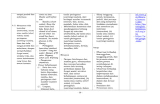 sangat pendek dan
sederhana
4.11 Menyusun teks
instruksi
(instruction), tanda
atau rambu (short
notice), tanda
peringatan
(warning/caution),
lisan dan tulis,
sangat pendek dan
sederhana, dengan
memperhatikan
fungsi sosial,
struktur teks, dan
unsur kebahasaan
yang benar dan
sesuai konteks.
come on time.
Shake well before
use.
b Rambu (short
notice): Keep the
room clean and
tidy. Keep door
closed at all times.
Do not enter. An
email has been
received. No mobile
phones in the
library.
c Peringatan
(warning/caution):
Caution - Very hot
water. Danger, 240
volts. Slippery
when wet. Warning
– Dangerous
chemicals.
; Unsur kebahasaan
(1 Kata dan tata
bahasa yang
lazim digunakan
dalam instruksi,
rambu, dan
peringatan dari
sumber-sumber
otentik
(2 Ucapan,
tekanan kata,
tanda peringatan
(warning/caution), dari
berbagai sumber termasuk
internet, film, koran,
majalah, buku teks, dsb.
; Memberikan komentar dan
pandangannya tentang
fungsi (a) instruksi
(instruction), (b) tanda atau
rambu (short notice), (c)
tanda peringatan
(warning/caution),
ketepatan unsur
kebahasaannya, format,
tampilan, dsb.
Menanya
; Dengan bimbingan dan
arahan guru, menanyakan
dan mempertanyakan
antara lain tentang
perbedaan dalam hal
fungsi sosial, struktur
teks, dan unsur
kebahasaan, antara (a)
instruksi (instruction), (b)
tanda atau rambu (short
notice), (c) tanda
peringatan
(warning/caution), dalam
; Sikap tanggung
jawab, kerjasama,
peduli, dan percaya
diri yang menyertai
tindakan memahami
dan membuat (a)
instruksi
(instruction), (b)
tanda atau rambu
(short notice), (c)
tanda peringatan
(warning/caution).
Sikap:
; Observasi terhadap
kesungguhan,
tanggung jawab, dan
kerja sama siswa
dalam proses
pembelajaran di
setiap tahapan.
; Observasi terhadap
kepedulian dan
kepercayaan diri
dalam melaksanakan
komunikasi, di
dalam dan di luar
kelas.
; Penilaian diri:
Pernyataan siswa
ish.state.g
ov/files/a
e/resourc
e_files
- http://lea
rnenglish.
britishcou
ncil.org/e
n/
- https://w
ww.google
.com/
- 38 -
 