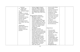 intonasi
(3 Ejaan dan
tanda baca
(4 Tulisan tangan
; Topik
Tindakan di sekolah
dan di rumah dengan
memberikan
keteladanan tentang
perilaku disiplin,
percaya diri,
bertanggung jawab,
cinta damai, dan kerja
sama.
; Multimedia
Layout dan dekorasi
yang membuat
tampilan teks lebih
menarik
bahasa Inggris dengan
yang ada dalam bahasa
Indonesia, kemungkinan
menggunakan ungkapan
lain, akibat jika tidak ada,
dsb.
Mengumpulkan Informasi
; Membaca rujukan dari
berbagai sumber,
termasuk buku teks,
untuk mengetahui fungsi
sosial, struktur teks, dan
unsur kebahasaan dari (a)
instruksi (instruction), (b)
tanda atau rambu (short
notice), (c) tanda
peringatan
(warning/caution).
; Membaca secara lebih
cermat semua (a) instruksi
(instruction), (b) tanda atau
rambu (short notice), (c)
tanda peringatan
(warning/caution) yang
telah terkumpul dalam
bentuk gambar dan foto
tersebut di atas, untuk
memberikan komentar dan
pandangannya tentang
fungsi sosial, struktur
teks, dan unsur
secara tertulis dalam
jurnal belajar
sederhana berbahasa
Indonesia tentang
pengalaman belajar
memahami dan
membuat (a) instruksi
(instruction), (b) tanda
atau rambu (short
notice), (c) tanda
peringatan
(warning/caution),
termasuk kemudahan
dan kesulitannya.
Pengetahuan:
; Tes tertutalis
membaca dan
menulis teks yang
menuntut
pemahaman dan
kemampuan
menghasilkan teks
yang di dalamnya
termasuk instruksi,
tanda atau rambu,
dan tanda
peringatan
; Menganalisis (a)
- 39 -
 