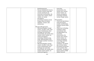 kebahasaannya.
; Secara kolaboratif meniru
contoh-contoh yang ada
untuk membuat (a)
instruksi (instruction), (b)
tanda atau rambu (short
notice), (c) tanda
peringatan
(warning/caution) untuk
fungsi nyata di kelas,
sekolah, rumah, dan
sekitarnya.
Menalar/Mengasosiasi
; Membandingkan fungsi
sosial, struktur teks, dan
unsur kebahasaan dari
berbagai (a) instruksi
(instruction), (b) tanda atau
rambu (short notice), (c)
tanda peringatan
(warning/caution) yang
telah dikumpulkan dari
berbagai sumber tersebut
di atas.
; Membandingkan fungsi
sosial, struktur teks, dan
unsur kebahasaan dari
berbagai (a) instruksi
(instruction), (b) tanda atau
rambu (short notice), (c)
tanda peringatan
instruksi
(instruction), (b)
tanda atau rambu
(short notice), (c)
tanda peringatan
(warning/caution)
untuk fungsi nyata.
Keterampilan:
; Observasi:(penilaian
yang bertujuan
untuk memberikan
balikan secara lebih
cepat)
; Observasi terhadap
tindakan siswa
memahami dan
menghasilkan (a)
instruksi
(instruction), (b)
tanda atau rambu
(short notice), (c)
tanda peringatan
(warning/caution)
sesuai fungsi
sosialnya, di dalam
dan di luar kelas.
; Portofolio kumpulan
hasil analisis dan
masukan mengenai
karya peserta didik
dalam bentuk
- 40 -
 