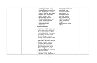 (warning/caution) yang
telah dipelajari tersebut di
atas dengan yang ada di
sumber-sumber lain, atau
dengan yang digunakan
dalam bahasa lain.
; Memperoleh balikan
(feedback) dari guru dan
teman tentang fungsi
sosial dan unsur
kebahasaan yang
digunakan.
Mengomunikasikan
; membuat lebih banyak (a)
instruksi (instruction), (b)
tanda atau rambu (short
notice), (c) tanda peringatan
(warning/caution) dalam
bahasa Inggris untuk
fungsi sosial nyata di kelas,
sekolah, dan rumah.
; Berupaya berbicara secara
lancar dengan ucapan,
tekanan kata, intonasi
yang benar dan menulis
dengan ejaan dan tanda
baca yang benar, serta
tulisan yang jelas dan rapi.
; Membicarakan
permasalahan yang
dialami dalam membuat (a)
berbagai (a) instruksi
(instruction), (b)
tanda atau rambu
(short notice), (c)
tanda peringatan
(warning/caution)
yang telah dibuat
melalui tahap draf,
telaah, perbaikan
sampai
menghasilkan karya
terbaik.
- 41 -
 