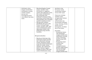 kehidupan siswa,
dengan memberikan
keteladanan tentang
perilaku disiplin,
percaya diri,
bertanggung jawab,
cinta damai, dan kerja
sama.
; Membandingkan fungsi
sosial, struktur teks
(termasuk a.l. gagasan
utama dan informasi rinci),
dan unsur kebahasaan
dari beberapa teks
deskriptif tentang orang,
binatang, benda yang telah
dikumpulkan dari berbagai
sumber tersebut di atas.
; Memperoleh balikan
(feedback) dari guru dan
teman tentang fungsi
sosial, struktur teks, dan
unsur kebahasaan yang
digunakan dalam teks
deskriptif yang mereka
hasilkan.
Mengomunikasikan
; Membuat beberapa teks
deskriptif sangat pendek
dan sederhana tentang
orang, binatang, benda
yang ada dalam kehidupan
siswa di rumah, kelas,
sekolah, dan sekitarnya
dalam bahasa Inggris,
dengan struktur teks dan
unsur kebahasaan yang
(penilaian yang
bertujuan untuk
memberikan balikan
secara lebih cepat)
Observasi terhadap
tindakan siswa
menggunakan bahasa
Inggris untuk
menyebutkan dan
menanyakan deskripsi
orang, binatang, benda,
ketika muncul
kesempatan, di dalam
dan di luar kelas.
; Portofolio
- Kumpulan karya
teks deskriptif
sangat pendek dan
sederhana tentang
orang, binatang,
benda yang telah
dibuat.
- Kumpulan hasil
analisis dan
masukan
mengenai karya
peserta didik dalam
bentuk berbagai
teks deskriptif
sangat pendek dan
- 45 -
 