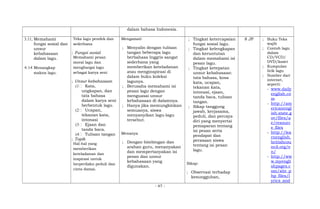 dalam bahasa Indonesia.
3.11; Memahami
fungsi sosial dan
unsur
kebahasaan
dalam lagu.
4.14 Menangkap
makna lagu.
Teks lagu pendek dan
sederhana
; Fungsi sosial
Memahami pesan
moral lagu dan
menghargai lagu
sebagai karya seni
; Unsur kebahasaan
(1 Kata,
ungkapan, dan
tata bahasa
dalam karya seni
berbentuk lagu.
(2 Ucapan,
tekanan kata,
intonasi
(3 Ejaan dan
tanda baca.
(4 Tulisan tangan
; Topik
Hal-hal yang
memberikan
keteladanan dan
inspirasi untuk
berperilaku peduli dan
cinta damai.
Mengamati
; Menyalin dengan tulisan
tangan beberapa lagu
berbahasa Inggris sangat
sederhana yang
memberikan keteladanan
atau menginspirasi di
dalam buku koleksi
lagunya.
; Berusaha memahami isi
pesan lagu dengan
menguasai unsur
kebahasaan di dalamnya.
; Hanya jika memungkinkan
semuanya, siswa
menyanyikan lagu-lagu
tersebut.
Menanya
; Dengan bimbingan dan
arahan guru, menanyakan
dan mempertanyakan isi
pesan dan unsur
kebahasaan yang
digunakan.
; Tingkat ketercapaian
fungsi sosial lagu.
; Tingkat kelengkapan
dan keruntutan
dalam memahami isi
pesan lagu.
; Tingkat ketepatan
unsur kebahasaan:
tata bahasa, kosa
kata, ucapan,
tekanan kata,
intonasi, ejaan,
tanda baca, tulisan
tangan.
; Sikap tanggung
jawab, kerjasama,
peduli, dan percaya
diri yang menyertai
pemaparan tentang
isi pesan serta
pendapat dan
perasaan siswa
tentang isi pesan
lagu.
Sikap:
; Observasi terhadap
kesungguhan,
8 JP ; Buku Teks
wajib
; Contoh lagu
dalam
CD/VCD/
DVD/kaset
; Kumpulan
lirik lagu
; Sumber dari
internet,
seperti:
- www.daily
english.co
m
- http://am
ericanengl
ish.state.g
ov/files/a
e/resourc
e_files
- http://lea
rnenglish.
britishcou
ncil.org/e
n/
- http://ww
w.myengli
shpages.c
om/site_p
hp_files/l
yrics_and
- 47 -
 