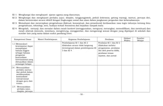 KI 1: Menghargai dan menghayati ajaran agama yang dianutnya.
KI 2: Menghargai dan menghayati perilaku jujur, disiplin, tanggungjawab, peduli (toleransi, gotong royong), santun, percaya diri,
dalam berinteraksi secara efektif dengan lingkungan sosial dan alam dalam jangkauan pergaulan dan keberadaannya
KI 3: Memahami dan menerapkan pengetahuan (faktual, konseptual, dan prosedural) berdasarkan rasa ingin tahunya tentang ilmu
pengetahuan, teknologi, seni, budaya terkait fenomena dan kejadian tampak mata.
KI 4: Mengolah, menyaji, dan menalar dalam ranah konkret (menggunakan, mengurai, merangkai, memodifikasi, dan membuat) dan
ranah abstrak (menulis, membaca, menghitung, menggambar, dan mengarang) sesuai dengan yang dipelajari di sekolah dan
sumber lain yang sama dalam sudut pandang/teori.
Kompetensi Dasar Materi Pembelajaran Kegiatan Pembelajaran Penilaian
Alokasi
Waktu
Sumber
Belajar
1.1 Mensyukuri
kesempatan dapat
mempelajari
bahasa Inggris
sebagai bahasa
pengantar
komunikasi
Internasional yang
diwujudkan dalam
semangat belajar
Pembelajaran KI 1 dan KI 2
dilakukan secara tidak langsung
(terintegrasi) dalam pembelajaran KI
3 dan KI 4
Penilaian KI 1 dan KI 2
dilakukan melalui
pengamatan, penilaian
diri oleh peserta didik,
penilaian teman
sejawat, dan jurnal
2.4 Menunjukkan
perilaku santun
dan peduli dalam
melaksanakan
komunikasi
interpersonal
dengan guru dan
teman.
2.5 Menunjukkan
perilaku jujur,
disiplin, percaya
- 50 -
 