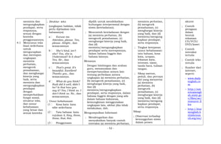 meminta dan
mengungkapkan
pendapat, serta
responnya,
sesuai dengan
konteks
penggunaannya.
4.1 Menyusun teks
lisan sederhana
untuk
mengucapkan
dan merespon
ungkapan
meminta
perhatian,
mengecek
pemahaman,
dan menghargai
kinerja yang
baik, serta
meminta dan
mengungkapkan
pendapat
dengan
memperhatikan
fungsi sosial,
struktur teks,
dan unsur
kebahasaan
yang benar dan
sesuai konteks
; Struktur teks
(ungkapan hafalan, tidak
perlu dijelaskan tata
bahasanya)
a Excuse me.
Attention, please. Yes,
please. Alright., dan
semacamnya
b She’s kind, isn’t
she? Yes, she is.
Understood? Is it clear?
Yes, Sir., dan
semacamnya.
c That’s great. It’s
beautiful. Excellent!
Thanks you., dan
semacamnya.
d What do you think?
Rudi did it well, didn’t
he? Is that how you
say it? Yes, I think so. I
don’t think so. No., dan
semacamnya.
; Unsur kebahasaan
(1 Kosa kata: kata
sifat sederhana
(2 Tata bahasa: kata
rujukan it, they, these,
those, that, this.
(3 Penggunaan
dipilih untuk mendekatkan
hubungan interpersonal dengan
siswa (keteladanan).
; Mencontoh keteladanan dengan
(a) meminta perhatian, (b)
mengecek pemahaman, (c)
menghargai kinerja yang baik,
dan (d)
meminta/mengungkapkan
pendapat serta meresponnya,
dalam bahasa Inggris dan
bahasa lainnya.
Menanya
Dengan bimbingan dan arahan
guru, menanyakan dan
mempertanyakan antara lain
tentang perbedaan antara
ungkapan (a) meminta perhatian,
(b) mengecek pemahaman, (c)
menghargai kinerja yang baik,
dan (d)
meminta/mengungkapkan
pendapat, serta responnya, dalam
bahasa Inggris dengan yang ada
dalam bahasa Indonesia,
kemungkinan menggunakan
ungkapan lain, akibat jika tidak
melakukan, dsb.
Mengumpulkan Informasi
; Mendengarkan dan
menyaksikan banyak contoh
interaksi (a) meminta perhatian,
meminta perhatian,
(b) mengecek
pemahaman, (c)
menghargai kinerja
yang baik, dan (d)
meminta/mengung
kapkan pendapat,
serta responnya.
; Tingkat ketepatan
unsur kebahasaan:
tata bahasa, kosa
kata, ucapan,
tekanan kata,
intonasi, ejaan,
tanda baca, tulisan
tangan.
; Sikap santun,
peduli, dan percaya
diri yang menyertai
(a) meminta
perhatian, (b)
mengecek
pemahaman, (c)
menghargai kinerja
yang baik, dan (d)
meminta/mengung
kapkan pendapat,
serta responnya.
Sikap:
; Observasi terhadap
kesungguhan siswa
dalam proses
akurat
; Contoh
peragaan
dalam
bentuk
rekaman
CD/VCD/
DVD/kaset
; Contoh
interaksi
tertulis
; Contoh teks
tertulis
; Sumber dari
internet,
seperti:
- www.daily
english.co
m
- http://am
ericanengli
sh.state.go
v/files/ae/
resource_fi
les
- http://lear
nenglish.b
ritishcoun
cil.org/en/
- 52 -
 