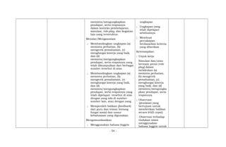 meminta/mengungkapkan
pendapat, serta responnya
dalam konteks pembelajaran,
simulasi, role-play, dan kegiatan
lain yang terstruktur.
Menalar/Mengasosiasi
; Membandingkan ungkapan (a)
meminta perhatian, (b)
mengecek pemahaman, (c)
menghargai kinerja yang baik,
dan (d)
meminta/mengungkapkan
pendapat, serta responnya yang
telah dikumpulkan dari berbagai
sumber tersebut di atas.
; Membandingkan ungkapan (a)
meminta perhatian, (b)
mengecek pemahaman, (c)
menghargai kinerja yang baik,
dan (d)
meminta/mengungkapkan
pendapat, serta responnya yang
telah dipelajari tersebut di atas
dengan yang ada di sumber-
sumber lain, atau dengan yang
; Memperoleh balikan (feedback)
dari guru dan teman tentang
fungsi sosial dan unsur
kebahasaan yang digunakan.
Mengomunikasikan
; Menggunakan bahasa Inggris
ungkapan
; Ungkapan yang
telah dipelajari
sebelumnya
; Membuat
percakapan
berdasarkan kriteria
yang diberikan
Keterampilan:
; Unjuk kerja
Simulasi dan/atau
bermain peran (role
play) dalam
melakukan (a)
meminta perhatian,
(b) mengecek
pemahaman, (c)
menghargai kinerja
yang baik, dan (d)
meminta/mengungka
pkan pendapat, serta
responnya.
; Observasi:
(penilaian yang
bertujuan untuk
memberikan balikan
secara lebih cepat)
Observasi terhadap
tindakan siswa
menggunakan
bahasa Inggris untuk
- 54 -
 