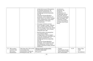 setiap kali muncul kesempatan
(a) meminta perhatian, (b)
mengecek pemahaman, (c)
menghargai kinerja yang baik,
dan (d)
meminta/mengungkapkan
pendapat, serta responnya, di
dalam dan di luar kelas, dengan
unsur kebahasaan yang dapat
mendekatkan hubungan
interpersonal.
; Berupaya berbicara secara
lancar dengan ucapan, tekanan
kata, intonasi yang benar dan
menulis dengan ejaan dan tanda
baca yang benar, serta tulisan
yang jelas dan rapi.
; Membicarakan permasalahan
yang dialami dalam
menggunakan bahasa Inggris
untuk (a) meminta perhatian, (b)
mengecek pemahaman, (c)
menghargai kinerja yang baik,
dan (d)
meminta/mengungkapkan
pendapat, serta responnya dan
menuliskannya dalam jurnal
belajar sederhana dalam bahasa
Indonesia.
(a) meminta
perhatian, (b)
mengecek
pemahaman, (c)
menghargai kinerja
yang baik, dan (d)
meminta/mengungka
pkan pendapat, dan
responnya, ketika
muncul kesempatan
di dalam dan di luar
kelas.
3.2; Menerapkan
struktur teks
dan unsur
kebahasaan
Teks lisan dan tulis untuk
menyatakan dan
menanyakan tentang (a)
kemampuan dan (b)
Masing-masing menggunakan
prosedur yang sama
Mengamati
; Tingkat
ketercapaian fungsi
sosial menyebutkan
dan menanyakan
8 JP ; Buku Teks
wajib
; Keteladanan
- 55 -
 