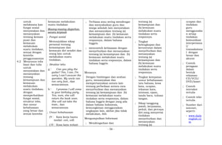 untuk
melaksana kan
fungsi sosial
menyatakan dan
menanyakan
tentang kemam
puan dan
kemauan
melakukan
suatu tindakan,
sesuai dengan
konteks
penggunaannya
4.2 Menyusun teks
lisan dan tulis
untuk
menyatakan dan
menanyakan
tentang
kemampuan dan
kemauan
melakukan
suatu tindakan,
dengan
memperhatikan
fungsi sosial,
struktur teks,
dan unsur
kebahasaan
yang benar dan
sesuai konteks
kemauan melakukan
suatu tindakan
Masing-masing diajarkan
secara terpisah
; Fungsi sosial
Menunjukkan sikap
personal tentang
kemampuan dan
kemauan diri sendiri dan
orang lain untuk
melakukan suatu
tindakan.
; Struktur teks
g Can you play the
guitar? Yes, I can. I’m
sorry I can’t answer the
question. My uncle can
run very fast., dan
semacamnya.
h I promise I will come
to your birthday party.
Yes, sure, she will
return the book soon.
She will not take the
train., dan
semacamnya
; Unsur kebahasaan
(9 Kata kerja bantu
modal: can, will.
(10 Kosa kata terkait
; Terbiasa atau sering mendengar
dan menyaksikan guru dan
warga sekolah lain menyatakan
dan menanyakan tentang (a)
kemampuan dan (b) kemauan
melakukan suatu tindakan serta
responnya, dalam bahasa
Inggris.
; mencontoh kebiasaan dengan
menyebutkan dan menanyakan
tentang (a) kemampuan dan (b)
kemauan melakukan suatu
tindakan serta responnya, dalam
bahasa Inggris.
Menanya
Dengan bimbingan dan arahan
guru, menanyakan dan
mempertanyakan antara lain
tentang perbedaan antara cara
menyebutkan dan menanyakan
tentang (a) kemampuan dan (b)
kemauan melakukan suatu
tindakan serta responnya, dalam
bahasa Inggris dengan yang ada
dalam bahasa Indonesia,
kemungkinan menggunakan
ungkapan lain, akibat jika tidak
melakukan, dsb.
Mengumpulkan Informasi
; Mendengarkan dan
tentang (a)
kemampuan dan
(b) kemauan
melakukan suatu
tindakan serta
responnya.
; Tingkat
kelengkapan dan
keruntutan dalam
menyebutkan dan
menanyakan
tentang (a)
kemampuan dan
(b) kemauan
melakukan suatu
tindakan serta
responnya.
; Tingkat ketepatan
unsur kebahasaan:
tata bahasa, kosa
kata, ucapan,
tekanan kata,
intonasi, ejaan,
tanda baca, tulisan
tangan.
; Sikap tanggung
jawab, kerjasama,
peduli, dan percaya
diri yang menyertai
tindakan
menyebutkan dan
menanyakan
tentang (a)
ucapan dan
tindakan
guru
menggunaka
n setiap
tindakan
komunikasi
interpersona
l/
transaksiona
l dengan
benar dan
akurat
; Contoh
peragaan
dalam
bentuk
rekaman
CD/VCD/
DVD/kaset
; Contoh
interaksi
tertulis
; Contoh teks
tertulis
; Sumber dari
internet,
seperti:
- www.daily
english.co
m
- 56 -
 