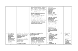 lancar dengan ucapan, tekanan
kata, intonasi yang benar dan
menulis dengan ejaan dan tanda
baca yang benar, serta tulisan
yang jelas dan rapi.
; Membicarakan permasalahan
yang dialami dalam
menggunakan bahasa Inggris
untuk menyebutkan dan
menanyakan tentang (a)
kemampuan dan (b) kemauan
melakukan suatu tindakan serta
responnya dan menuliskannya
dalam jurnal belajar sederhana
dalam bahasa Indonesia.
(b) kemauan
melakukan suatu
tindakan serta
responnya.
; Observasi:
(penilaian yang
bertujuan untuk
memberikan balikan
secara lebih cepat)
Observasi terhadap
tindakan siswa
menggunakan
bahasa Inggris untuk
menyebutkan dan
menanyakan tentang
(a) kemampuan dan
(b) kemauan
melakukan suatu
tindakan serta
responnya, ketika
muncul kesempatan,
di dalam dan di luar
kelas.
3.3; Menerapkan
struktur teks
dan unsur
kebahasaan
untuk
melaksanakan
fungsi sosial
dari ungkapan
memberi
instruksi,
mengajak,
Teks lisan dan tulis untuk
(a) memberi instruksi, (b)
mengajak, (c) melarang,
(d) minta ijin, serta
responnya
Masing-masing diajarkan
secara terpisah
; Fungsi sosial
Menjaga hubungan
Masing-masing menggunakan
prosedur yang sama
Mengamati
; Terbiasa atau sering mendengar
dan menyaksikan guru dan
warga sekolah lain (a) memberi
instruksi, (b) mengajak, (c)
melarang, (d) minta ijin serta
meresponnya, dalam bahasa
Inggris, dengan unsur
; Tingkat
ketercapaian fungsi
sosial (a) memberi
instruksi, (b)
mengajak, (c)
melarang, (d) minta
ijin, serta
responnya.
; Tingkat
kelengkapan dan
8 JP ; Buku Teks
wajib
; Keteladanan
ucapan dan
tindakan
guru
menggunaka
n setiap
tindakan
komunikasi
- 59 -
 