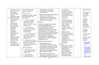 melarang, minta
ijin, serta cara
responnya,
sesuai dengan
konteks
penggunaannya
4.3 Menyusun teks
lisan dan tulis
sederhana
untuk
menyatakan,
menanyakan,
dan merespon
ungkapan
memberi
instruksi,
mengajak,
melarang, dan
minta ijin,
dengan
memperhatikan
fungsi sosial,
struktur teks,
dan unsur
kebahasaan
yang benar dan
sesuai konteks.
interpersonal dengan
guru dan teman.
; Struktur teks
(ungkapan hafalan, tidak
perlu dijelaskan tata
bahasanya)
a Come in, please!
Thank you. Put the
book on the table,
please. Yes, sure., dan
semacamnya
b Let’s go! Okay.
Come with me! Sorry,
I’m busy., dan
semacamnya.
c Don’t be late again!
Sure, I won’t. Don’t
open it, ok? OK., dan
semacamnya.
d May I use your pen,
please? Sure, here you
are. May I wash my
hands? Certainly., dan
semacamnya.
; Unsur kebahasaan
(1 Kosa kata: please,
okay, certainly, sure,
sorry, Let’s.
(2 Tata bahasa:
Kalimat imperatif
kebahasaan yang dapat
mendekatkan hubungan
interpersonal.
; Mencontoh kebiasaan dengan (a)
memberi instruksi, (b)
mengajak, (c) melarang, (d)
minta ijin serta meresponnya,
dalam bahasa Inggris.
Menanya
Dengan bimbingan dan arahan
guru, menanyakan dan
mempertanyakan antara lain
tentang perbedaan antara
ungkapan (a) memberi instruksi,
(b) mengajak, (c) melarang, (d)
minta ijin, serta responnya, dalam
bahasa Inggris dengan yang ada
dalam bahasa Indonesia,
kemungkinan menggunakan
ungkapan lain, akibat jika tidak
melakukan, dsb.
Mengumpulkan Informasi
; Mendengarkan dan
menyaksikan banyak contoh
interaksi (a) memberi instruksi,
(b) mengajak, (c) melarang, (d)
minta ijin serta responnya
dalam bahasa Inggris dari film,
kaset, buku teks, dsb.
; Menirukan contoh-contoh
interaksi (a) memberi instruksi,
(b) mengajak, (c) melarang, (d)
keruntutan
struktur teks (a)
memberi instruksi,
(b) mengajak, (c)
melarang, (d) minta
ijin, serta
responnya.
; Tingkat ketepatan
unsur kebahasaan:
tata bahasa, kosa
kata, ucapan,
tekanan kata,
intonasi, ejaan,
tanda baca, tulisan
tangan.
; Sikap santun,
peduli, dan percaya
diri yang menyertai
(a) memberi
instruksi, (b)
mengajak, (c)
melarang, (d) minta
ijin, serta
responnya.
Sikap:
; Observasi terhadap
kesungguhan siswa
dalam proses
pembelajaran di
setiap tahapan.
; Observasi terhadap
kesantunan dan
kepedulian dalam
interpersona
l/
transaksiona
l dengan
benar dan
akurat
; Contoh
peragaan
dalam
bentuk
rekaman
CD/VCD/
DVD/kaset
; Contoh
interaksi
tertulis
; Contoh teks
tertulis
; Sumber dari
internet,
seperti:
- www.daily
english.co
m
- http://am
ericanengli
sh.state.go
v/files/ae/
resource_fi
les
- http://lear
- 60 -
 