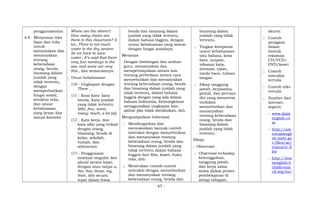 penggunaannya
4.6 Menyusun teks
lisan dan tulis
untuk
menyatakan dan
menanyakan
tentang
keberadaan
orang, benda,
binatang dalam
jumlah yang
tidak tertentu,
dengan
memperhatikan
fungsi sosial,
struktur teks,
dan unsur
kebahasaan
yang benar dan
sesuai konteks
Where are the others?;
How many chairs are
there in this classroom? A
lot.; There is not much
water in the dry season.
So we have to save
water.; It’s said that there
very few monkeys in the
zoo, and some are very
thin., dan semacamnya.
; Unsur kebahasaan
(10 Ungkapan dengan
There ...
(11 Kosa kata: kata
benda, Kata jumlah
yang tidak tertentu:
little, few, some,
many, much, a lot (of).
(12 Kata kerja, dan
kata sifat yang terkait
dengan orang,
binatang, benda di
kelas, sekolah,
rumah, dan
sekitarnya
(13 Penggunaan
nominal singular dan
plural secara tepat,
dengan atau tanpa a,
the, this, those, my,
their, dsb secara
tepat dalam frasa
benda dan binatang dalam
jumlah yang tidak tertentu,
dalam bahasa Inggris, dengan
unsur kebahasaan yang sesuai
dengan fungsi sosialnya.
Menanya
Dengan bimbingan dan arahan
guru, menanyakan dan
mempertanyakan antara lain
tentang perbedaan antara cara
menyebutkan dan menanyakan
tentang keberadaan orang, benda
dan binatang dalam jumlah yang
tidak tertentu, dalam bahasa
Inggris dengan yang ada dalam
bahasa Indonesia, kemungkinan
menggunakan ungkapan lain,
akibat jika tidak melakukan, dsb.
Mengumpulkan Informasi
; Mendengarkan dan
menyaksikan banyak contoh
interaksi dengan menyebutkan
dan menanyakan tentang
keberadaan orang, benda dan
binatang dalam jumlah yang
tidak tertentu dalam bahasa
Inggris dari film, kaset, buku
teks, dsb.
; Menirukan contoh-contoh
interaksi dengan menyebutkan
dan menanyakan tentang
keberadaan orang, benda dan
binatang dalam
jumlah yang tidak
tertentu.
; Tingkat ketepatan
unsur kebahasaan:
tata bahasa, kosa
kata, ucapan,
tekanan kata,
intonasi, ejaan,
tanda baca, tulisan
tangan.
; Sikap tanggung
jawab, kerjasama,
peduli, dan percaya
diri yang menyertai
tindakan
menyebutkan dan
menanyakan
tentang keberadaan
orang, benda dan
binatang dalam
jumlah yang tidak
tertentu.
Sikap:
; Observasi
; Observasi terhadap
kesungguhan,
tanggung jawab,
dan kerja sama
siswa dalam proses
pembelajaran di
setiap tahapan.
akurat
; Contoh
peragaan
dalam
bentuk
rekaman
CD/VCD/
DVD/kaset
; Contoh
interaksi
tertulis
; Contoh teks
tertulis
; Sumber dari
internet,
seperti:
- www.daily
english.co
m
- http://am
ericanengli
sh.state.go
v/files/ae/
resource_fi
les
- http://lear
nenglish.b
ritishcoun
cil.org/en/
- 67 -
 