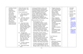 tindakan/kejadi
an yang
dilakukan /
terjadi secara
rutin atau
merupakan
kebenaran
umum, dengan
memperhatikan
fungsi sosial,
struktur teks,
dan unsur
kebahasaan
yang benar dan
sesuai konteks.
I clean the house and
wash the dishes., dan
semacamnya.
; Unsur kebahasaan
(1 Kata kerja dalam
Simple Present
Tense.
(2 Adverbia: always,
often, sometimes,
never, usually,
every ...
(3 Kosa kata: kata
benda, kata kerja,
dan kata sifat yang
terkait dengan orang,
binatang, benda di
kelas, sekolah,
rumah, dan
sekitarnya
(4 Penggunaan
nominal singular dan
plural secara tepat,
dengan atau tanpa a,
the, this, those, my,
their, dsb secara
tepat dalam frasa
nominal
(5 Ucapan, tekanan
kata, intonasi,
(6 Ejaan dan tanda
baca
tentang perbedaan antara cara
menyatakan dan menanyakan
tentang tindakan/kejadian yang
dilakukan/terjadi secara rutin
atau merupakan kebenaran
umum, dalam bahasa Inggris
dengan yang ada dalam bahasa
Indonesia, kemungkinan
menggunakan ungkapan lain,
akibat jika tidak melakukan, dsb.
Mengumpulkan Informasi
; Mendengarkan dan
menyaksikan banyak contoh
interaksi dengan menyatakan
dan menanyakan tentang
tindakan/kejadian yang
dilakukan/terjadi secara rutin
atau merupakan kebenaran
umum dalam bahasa Inggris
dari film, kaset, buku teks, dsb.
; Menirukan contoh-contoh
interaksi dengan menyatakan
dan menanyakan tentang
tindakan/kejadian yang
dilakukan/terjadi secara rutin
atau merupakan kebenaran
umum dalam bahasa Inggris
dengan ucapan, tekanan kata,
intonasi, dan sikap yang benar.
; Dengan bimbingan dan arahan
guru, mengidentifikasi ciri-ciri
(fungsi sosial, struktur teks, dan
; Tingkat ketepatan
unsur kebahasaan:
tata bahasa, kosa
kata, ucapan,
tekanan kata,
intonasi, ejaan,
tanda baca, tulisan
tangan.
; Sikap tanggung
jawab, kerjasama,
peduli, dan percaya
diri yang menyertai
tindakan
menyebutkan dan
menanyakan
tentang
tindakan/kejadian
yang
dilakukan/terjadi
secara rutin atau
merupakan
kebenaran umum.
CARA PENILAIAN:
SIKAP
; Observasi
; Observasi terhadap
kesungguhan,
tanggung jawab,
dan kerja sama
siswa dalam proses
interaksi
tertulis
; Contoh teks
tertulis
; Sumber dari
internet,
seperti:
- www.daily
english.co
m
- http://am
ericanengli
sh.state.go
v/files/ae/
resource_fi
les
- http://lear
nenglish.b
ritishcoun
cil.org/en/
- 71 -
 