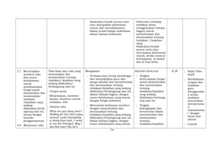 dilakukan/terjadi secara rutin
atau merupakan kebenaran
umum dan menuliskannya
dalam jurnal belajar sederhana
dalam bahasa Indonesia.
Observasi terhadap
tindakan siswa
menggunakan bahasa
Inggris untuk
menyebutkan dan
menanyakan tentang
tindakan / kejadian
yang
dilakukan/terjadi
secara rutin atau
merupakan kebenaran
umum, ketika muncul
kesempatan, di dalam
dan di luar kelas.
3.7; Menerapkan
struktur teks
dan unsur
kebahasaan
untuk
melaksanakan
fungsi sosial
menyatakan dan
menanyakan
tindakan
/kejadian yang
sedang
dilakukan/berla
ngsung saat ini,
sesuai dengan
konteks
penggunaannya.
4.8 Menyusun teks
Teks lisan dan tulis yang
menyatakan dan
menanyakan tentang
tindakan/ kejadian yang
sedang dilakukan/
berlangsung saat ini
; Fungsi sosial
Menjelaskan, memberi
alasan, memberi contoh
tindakan, dsb..
; Struktur teks
What are you doing here?
Waiting for her; Don’t play
around. Look! Everybody
is doing their task.; I need
to see the Principal. May I
see him now? No, he’s
Mengamati
; Terbiasa atau sering mendengar
dan menyaksikan guru dan
warga sekolah lain menyebutkan
dan menanyakan tentang
tindakan/kejadian yang sedang
dilakukan/berlangsung saat ini,
dalam bahasa Inggris, dengan
unsur kebahasaan yang sesuai
dengan fungsi sosialnya.
; Mencontoh kebiasaan tersebut
dengan menyebutkan dan
menanyakan tentang
tindakan/kejadian yang sedang
dilakukan/berlangsung saat ini,
dalam bahasa Inggris, dengan
unsur kebahasaan yang sesuai
KRITERIA PENILAIAN
; Tingkat
ketercapaian fungsi
sosial menyebutkan
dan menanyakan
tentang
tindakan/kejadian
yang sedang
dilakukan/berlangs
ung saat ini.
; Tingkat
kelengkapan dan
keruntutan dalam
menyebutkan dan
menanyakan
tentang
tindakan/kejadian
8 JP ; Buku Teks
wajib
; Keteladanan
ucapan dan
tindakan
guru
menggunaka
n setiap
tindakan
komunikasi
interpersona
l/
transaksiona
l dengan
benar dan
akurat
; Contoh
- 74 -
 