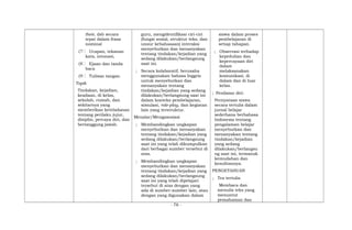 their, dsb secara
tepat dalam frasa
nominal
(7 Ucapan, tekanan
kata, intonasi,
(8 Ejaan dan tanda
baca
(9 Tulisan tangan.
Topik
Tindakan, kejadian,
keadaan, di kelas,
sekolah, rumah, dan
sekitarnya yang
memberikan keteladanan
tentang perilaku jujur,
disiplin, percaya diri, dan
bertanggung jawab.
guru, mengidentifikasi ciri-ciri
(fungsi sosial, struktur teks, dan
unsur kebahasaan) interaksi
menyebutkan dan menanyakan
tentang tindakan/kejadian yang
sedang dilakukan/berlangsung
saat ini.
; Secara kolaboratif, berusaha
menggunakan bahasa Inggris
untuk menyebutkan dan
menanyakan tentang
tindakan/kejadian yang sedang
dilakukan/berlangsung saat ini
dalam konteks pembelajaran,
simulasi, role-play, dan kegiatan
lain yang terstruktur.
Menalar/Mengasosiasi
; Membandingkan ungkapan
menyebutkan dan menanyakan
tentang tindakan/kejadian yang
sedang dilakukan/berlangsung
saat ini yang telah dikumpulkan
dari berbagai sumber tersebut di
atas.
; Membandingkan ungkapan
menyebutkan dan menanyakan
tentang tindakan/kejadian yang
sedang dilakukan/berlangsung
saat ini yang telah dipelajari
tersebut di atas dengan yang
ada di sumber-sumber lain, atau
dengan yang digunakan dalam
siswa dalam proses
pembelajaran di
setiap tahapan.
; Observasi terhadap
kepedulian dan
kepercayaan diri
dalam
melaksanakan
komunikasi, di
dalam dan di luar
kelas.
; Penilaian diri:
Pernyataan siswa
secara tertulis dalam
jurnal belajar
sederhana berbahasa
Indonesia tentang
pengalaman belajar
menyebutkan dan
menanyakan tentang
tindakan/kejadian
yang sedang
dilakukan/berlangsu
ng saat ini, termasuk
kemudahan dan
kesulitannya.
PENGETAHUAN
; Tes tertulis
Membaca dan
menulis teks yang
menuntut
pemahaman dan
- 76 -
 