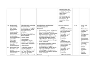 menyebutkan dan
menanyakan tentang
tindakan /kejadian
yang sedang
dilakukan
/berlangsung saat
ini, ketika muncul
kesempatan, di
dalam dan di luar
kelas.
3.8; Menerapkan
struktur teks
dan unsur
kebahasaan
untuk
melaksanakan
fungsi sosial
menyatakan dan
menanyakan
hubungan sebab
akibat dan
hubungan
kebalikan,
sesuai dengan
konteks
penggunaannya.
4.9 Menyusun teks
lisan dan tulis
untuk
menyatakan dan
menanyakan
tentang
Teks lisan dan tulis yang
menyatakan dan
menanyakan tentang (a)
hubungan sebab akibat
dan (b) hubungan
kebalikan
Masing-masing diajarkan
secara terpisah.
; Fungsi sosial
Menjelaskan,
memberikan alasan,
memberi keteladanan,
memberikan klarifikasi
; Struktur teks
Why didn’t you go to
school yesterday?
Because I got a very bad
flu. Budi was late so he
could not get in and
follow the flag ceremony.
Masing-masing menggunakan
prosedur yang sama
Mengamati
; Terbiasa atau sering mendengar
dan menyaksikan guru dan
warga sekolah lain menyebutkan
dan menanyakan tentang (a)
hubungan sebab akibat dan (b)
hubungan kebalikan, dalam
bahasa Inggris, dengan unsur
kebahasaan yang sesuai dengan
fungsi sosialnya.
; Mencontoh kebiasaan tersebut
dengan menyebutkan dan
menanyakan tentang (a)
hubungan sebab akibat dan (b)
hubungan kebalikan, dalam
bahasa Inggris, dengan unsur
kebahasaan yang sesuai dengan
fungsi sosialnya.
Menanya
KRITERIA PENILAIAN
; Tingkat
ketercapaian fungsi
sosial menyebutkan
dan menanyakan
tentang (a)
hubungan sebab
akibat dan (b)
hubungan
kebalikan.
; Tingkat
kelengkapan dan
keruntutan dalam
menyebutkan dan
menanyakan
tentang (a)
hubungan sebab
akibat dan (b)
hubungan
kebalikan.
; Tingkat ketepatan
8 JP ; Buku Teks
wajib
; Keteladanan
ucapan dan
tindakan
guru
menggunaka
n setiap
tindakan
komunikasi
interpersona
l/
transaksiona
l dengan
benar dan
akurat
; Contoh
peragaan
dalam
bentuk
rekaman
- 78 -
 