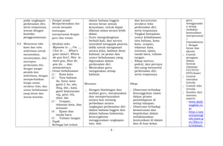 pada ungkapan
perkenalan diri,
serta responnya,
sesuai dengan
konteks
penggunaannya.
4.2 Menyusun teks
lisan dan tulis
sederhana untuk
menyatakan,
menanyakan, dan
merespon
perkenalan diri,
dengan sangat
pendek dan
sederhana, dengan
memperhatikan
fungsi sosial,
struktur teks, dan
unsur kebahasaan
yang benar dan
sesuai konteks.
; Fungsi sosial
Memperkenalkan diri
untuk menjalin
hubungan
interpersonal dengan
guru dan teman
; Struktur teks
Myname is ..., I’m ...,
I live in ... , What’s
your name?, Where
do you live?, Nice to
meet you, How do
you do, ... dan
semacamnya.
; Unsur kebahasaan
(1 Kosa kata
(2 Tata bahasa:
be, have; kata
ganti I, he, she,
they, dst.; kata
ganti kepunyaan
my, your, his,
their, dst.
(3 Ucapan,
tekanan kata, dan
intonasi
(4 Ejaan dan
tanda baca
(5 Tulisan tangan
; Topik
Berbagai hal terkait
dalam bahasa Inggris
secara benar sesuai
kenyataan, untuk dapat
dikenal siswa secara lebih
dekat.
; Guru mengulanginya
berkali-kali, dan secara
interaktif mengajak peserta
didik untuk mengamati
secara jelas, kalimat demi
kalimat, isi pesan dan
unsur kebahasaan yang
digunakan dalam
perkenalan diri.
; Menirukan guru
mengatakan setiap
kalimat.
Menanya
; Dengan bimbingan dan
arahan guru, menanyakan
dan mempertanyakan
antara lain tentang
perbedaan antara
ungkapan perkenalan diri
dalam bahasa Inggris dan
dalam bahasa Indonesia,
kemungkinan
menggunakan ungkapan
lain, dsb.
dan keruntutan
struktur teks
perkenalan diri,
serta responnya.
; Tingkat ketepatan
unsur kebahasaan:
tata bahasa, kosa
kata, ucapan,
tekanan kata,
intonasi, ejaan,
tanda baca, tulisan
tangan.
; Sikap santun,
peduli, dan percaya
diri yang menyertai
perkenalan diri,
serta responnya.
Sikap:
; Observasi terhadap
kesungguhan siswa
dalam proses
pembelajaran di
setiap tahapan.
; Observasi terhadap
kesantunan dan
kepedulian dalam
melaksanakan
komunikasi di dalam
dan di luar kelas.
guru
menggunaka
n setiap
tindakan
komunikasi
interpersonal
/
transaksiona
l dengan
benar dan
akurat
; Contoh
peragaan
dalam
bentuk
rekaman
CD/VCD/
DVD/kaset
; Contoh
interaksi
tertulis
; Contoh teks
tertulis
; Sumber dari
internet,
seperti:
- www.daily
english.co
m
- http://am
ericanengl
ish.state.g
ov/files/a
e/resourc
- 8 -
 