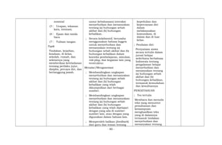 nominal
(5 Ucapan, tekanan
kata, intonasi,
(6 Ejaan dan tanda
baca
(7 Tulisan tangan.
Topik
Tindakan, kejadian,
keadaan, di kelas,
sekolah, rumah, dan
sekitarnya yang
memberikan keteladanan
tentang perilaku jujur,
disiplin, percaya diri, dan
bertanggung jawab.
unsur kebahasaan) interaksi
menyebutkan dan menanyakan
tentang (a) hubungan sebab
akibat dan (b) hubungan
kebalikan.
; Secara kolaboratif, berusaha
menggunakan bahasa Inggris
untuk menyebutkan dan
menanyakan tentang (a)
hubungan sebab akibat dan (b)
hubungan kebalikan dalam
konteks pembelajaran, simulasi,
role-play, dan kegiatan lain yang
terstruktur.
Menalar/Mengasosiasi
; Membandingkan ungkapan
menyebutkan dan menanyakan
tentang (a) hubungan sebab
akibat dan (b) hubungan
kebalikan yang telah
dikumpulkan dari berbagai
sumber.
; Membandingkan ungkapan
menyebutkan dan menanyakan
tentang (a) hubungan sebab
akibat dan (b) hubungan
kebalikan yang telah dipelajari
dengan yang ada di sumber-
sumber lain, atau dengan yang
digunakan dalam bahasa lain.
; Memperoleh balikan (feedback)
dari guru dan teman tentang
kepedulian dan
kepercayaan diri
dalam
melaksanakan
komunikasi, di
dalam dan di luar
kelas.
; Penilaian diri:
Pernyataan siswa
secara tertulis dalam
jurnal belajar
sederhana berbahasa
Indonesia tentang
pengalaman belajar
menyebutkan dan
menanyakan tentang
(a) hubungan sebab
akibat dan (b)
hubungan kebalikan,
termasuk kemudahan
dan kesulitannya
PENGETAHUAN
; Tes tertulis
Membaca dan menulis
teks yang menuntut
pemahaman dan
kemampuan
menghasilkan teks
yang di dalamnya
termasuk tindakan
menyebutkan dan
menanyakan tentang
- 80 -
 