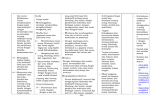dan unsur
kebahasaan
untuk
melaksanakan
fungsi sosial
teks deskriptif
dengan
menyatakan dan
menanyakan
tentang
deskripsi orang,
binatang, dan
benda, pendek
dan sederhana,
sesuai dengan
konteks
penggunaan nya
.
4.11 Menangkap
makna dalam
teks deskriptif
lisan dan tulis,
pendek dan
sederhana.
4.12 Menyusun teks
deskriptif lisan
dan tulis,
pendek dan
sederhana,
tentang orang,
binatang, dan
benda, dengan
memperhatikan
fungsi sosial,
benda
; Fungsi sosial
Membanggakan,
menjual, mengenalkan,
mengidentifikasi,
mengkritik, dsb.
; Struktur text
(gagasan utama dan
informasi rinci)
d Menyebutkan nama
orang, binatang, benda
dan nama bagian-
bagiannya yang dipilih
untuk dideskripsikan
e Menyebutkan sifat
orang, binatang, benda
dan bagiannya, dan
f Menyebutkan tindakan
dari atau terkait
dengan orang,
binatang, benda yang
semuanya sesuai
dengan fungsi sosial
yang hendak dicapai.
Panjang teks: kurang
lebih 6 (tiga) kalimat.
; Unsur kebahasaan
(9 Penyebutan kata
benda singular
dengan a dan the,
yang rapi beberapa teks
deskriptif tentang orang,
binatang, dan benda, sangat
pendek dan sederhana dari
berbagai sumber, dengan
menggunakan ejaan dan tanda
baca dengan benar.
; Membaca dan mendengarkan
teks-teks tersebut untuk
memahami isi pesannya.
; Dengan bimbingan guru,
mengidentifikasi fungsi
sosialnya, struktur teks
(termasuk a.l. gagasan utama
dan informasi rinci), dan unsur
kebahasaan dari setiap teks
tersebut.
Menanya
Dengan bimbingan dan arahan
guru, menanyakan dan
mempertanyakan tentang fungsi
sosial, struktur teks, dan unsur
kebahasaan dari setiap teks
tersebut.
Mengumpulkan Informasi
; Secara kolaboratif, mencari dan
mengumpulan beberapa teks
deskriptif tentang orang,
binatang, dan benda, sangat
pendek dan sederhana dari
berbagai sumber, termasuk dari
internet, film, koran, majalah,
ketercapaian fungsi
sosial teks
deskriptif tentang
orang, binatang,
benda, pendek dan
sederhana.
; Tingkat
kelengkapan dan
keruntutan dalam
menyebutkan dan
menanyakan
tentang deskripsi
orang, binatang,
benda dalam teks
derkriptif.
; Tingkat ketepatan
unsur kebahasaan:
tata bahasa, kosa
kata, ucapan,
tekanan kata,
intonasi, ejaan,
tanda baca,
kerapihan tulisan
tangan.
; Sikap tanggung
jawab, kerjasama,
cinta damai, dan
percaya diri yang
menyertai tindakan
menyebutkan dan
menanyakan
tentang deskripsi
orang, binatang,
; Keteladanan
ucapan dan
tindakan
guru
menggunaka
n setiap
tindakan
komunikasi
interpersona
l/
transaksiona
l dengan
benar dan
akurat
; Contoh teks
dari sumber
otentik
; Sumber dari
internet,
seperti:
- www.daily
english.co
m
- http://am
ericanengli
sh.state.go
v/files/ae/
resource_fi
les
- http://lear
nenglish.b
ritishcoun
- 86 -
 