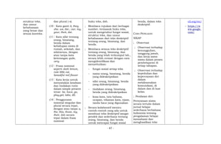 struktur teks,
dan unsur
kebahasaan
yang benar dan
sesuai konteks.
dan plural (-s).
(10 Kata ganti it, they,
she, we, dst.; our, my,
your, their, dst.
(11 Kata sifat tentang
orang, binatang,
benda dalam
kehidupan siswa di
rumah, sekolah, dan
sekitarnya, dengan
atau tanpa kata
keterangan quite,
very.
(12 Frasa nominal
seperti dark brown,
cute little cat,
beautiful red flower
(13 Kata kerja untuk
menyatakan keadaan
dan tindakan rutin
dalam simple present
tense: be, have, go,
play,get, take, dll.
(14 Penggunaan
nominal singular dan
plural secara tepat,
dengan atau tanpa a,
the, this, those, my,
their, dsb secara
tepat dalam frasa
nominal
buku teks, dsb.
; Membaca rujukan dari berbagai
sumber, termasuk buku teks,
untuk mengetahui fungsi sosial,
struktur teks, dan unsur
kebahasaan dari teks deskriptif
tentang orang, binatang, dan
benda.
; Membaca semua teks deskriptif
tentang orang, binatang, dan
benda yang telah terkumpul tsb.,
secara lebih cermat dengan cara
mengidentifikasi dan
menyebutkan:
- fungsi sosial setiap teks
- nama orang, binatang, benda
yang dideskripsikan
- sifat orang, binatang, benda
yang dideskripsikan
- tindakan orang, binatang,
benda yang dideskripsikan
- kosa kata, tata bahasa,
ucapan, tekanan kata, ejaan,
tanda baca yang digunakan
; Secara kolaboratif meniru
contoh-contoh yang ada untuk
membuat teks deskriptif sangat
pendek dan sederhana tentang
orang, binatang, dan benda
untuk mencapai fungsi sosial
benda, dalam teks
deskriptif.
CARA PENILAIAN:
SIKAP
; Observasi
; Observasi terhadap
kesungguhan,
tanggung jawab,
dan kerja sama
siswa dalam proses
pembelajaran di
setiap tahapan.
; Observasi terhadap
kepedulian dan
kepercayaan diri
dalam
melaksanakan
komunikasi, di
dalam dan di luar
kelas.
; Penilaian diri:
Pernyataan siswa
secara tertulis dalam
jurnal belajar
sederhana berbahasa
Indonesia tentang
pengalaman belajar
memahami dan
menghasilkan teks
cil.org/en/
- https://w
ww.google.
com/
- 87 -
 