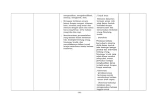 mengenalkan, mengidentifikasi,
memuji, mengkritik, dsb).
; Berupaya berbicara secara
lancar dengan ucapan, tekanan
kata, intonasi yang benar dan
menulis dengan ejaan dan tanda
baca yang benar, serta tulisan
yang jelas dan rapi.
; Membicarakan permasalahan
yang dialami dalam membuat
teks deskriptif tentang orang,
binatang, benda dan
menuliskannya dalam jurnal
belajar sederhana dalam bahasa
Indonesia.
; Unjuk kerja
Simulasi dan/atau
bermain peran (role
play) dalam bentuk
interaksi dengan
menyebutkan dan
menanyakan deskripsi
orang, binatang,
benda
; Portofolio
Penilaian melalui
karya-karya peserta
didik dalam bentuk
teks deskriptif sangat
pendek dan sederhana
tentang orang,
binatang, benda yang
telah dibuat melalui
tahap draf, telaah,
perbaikan sampai
menghasilkan karya
terbaik sesuai dengan
fungsi sosialnya.
; Observasi:
(penilaian yang
bertujuan untuk
memberikan balikan
secara lebih cepat)
Observasi terhadap
tindakan siswa
menggunakan bahasa
Inggris untuk
- 89 -
 