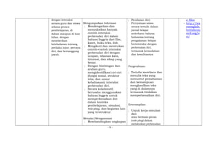 dengan interaksi
antara guru dan siswa
selama proses
pembelajaran, di
dalam maupun di luar
kelas, dengan
memberikan
keteladanan tentang
perilaku jujur, percaya
diri, dan bertanggung
jawab.
Mengumpulkan Informasi
; Mendengarkan dan
menyaksikan banyak
contoh interaksi
perkenalan diri dalam
bahasa Inggris dari film,
kaset, buku teks, dsb.
; Mengikuti dan menirukan
contoh-contoh interaksi
perkenalan diri dengan
ucapan, tekanan kata,
intonasi, dan sikap yang
benar.
; Dengan bimbingan dan
arahan guru,
mengidentifikasi ciri-ciri
(fungsi sosial, struktur
teks, dan unsur
kebahasaan) interaksi
perkenalan diri.
; Secara kolaboratif,
berusaha menggunakan
bahasa Inggris untuk
memperkenalkan diri
dalam konteks
pembelajaran, simulasi,
role-play, dan kegiatan lain
yang terstruktur.
Menalar/Mengasosiasi
; Membandingkan ungkapan
; Penilaian diri:
Pernyataan siswa
secara tertulis dalam
jurnal belajar
sederhana bahasa
Indonesia tentang
pengalaman belajar
berinteraksi dengan
perkenalan diri,
termasuk kemudahan
dan kesulitannya
Pengetahuan:
; Tertulis membaca dan
menulis teks yang
menuntut pemahaman
dan kemampuan
menghasilkan teks
yang di dalamnya
termasuk tindakan
memperkenalkan diri.
Keterampilan:
; Unjuk kerja simulasi
dan
atau bermain peran
(role play) dalam
melakukan perkenalan
e_files
- http://lea
rnenglish.
britishcou
ncil.org/e
n/
- 9 -
 
