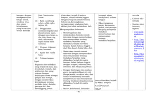 lampau, dengan
memperhatikan
fungsi sosial,
struktur teks,
dan unsur
kebahasaan
yang benar dan
sesuai konteks
Past Continuous
Tense
(2 Kata sambung:
when, while, after,
before, dll.
(3 Penggunaan
nominal singular dan
plural secara tepat,
dengan atau tanpa a,
the, this, those, my,
their, dsb secara
tepat dalam frasa
nominal
(4 Ucapan, tekanan
kata, intonasi,
(5 Ejaan dan tanda
baca
(6 Tulisan tangan.
Topik
Kegiatan dan tindakan
yang terjadi di masa lalu
di sekolah, rumah, dan
sekitarnya dan yang
relevan dengan
kehidupan siswa sebagai
pelajar dan remaja,
dengan memberikan
keteladanan tentang
perilaku jujur, disiplin,
percaya diri, dan
bertanggung jawab.
dilakukan/terjadi di waktu
lampau, dalam bahasa Inggris
dengan yang ada dalam bahasa
Indonesia, kemungkinan
menggunakan ungkapan lain,
akibat jika tidak melakukan, dsb.
Mengumpulkan Informasi
; Mendengarkan dan
menyaksikan banyak contoh
interaksi dengan menyebutkan
dan menanyakan tentang
tindakan/kejadian yang
dilakukan/terjadi di waktu
lampau dalam bahasa Inggris
dari film, kaset, buku teks, dsb.
; Menirukan contoh-contoh
interaksi dengan menyebutkan
dan menanyakan tentang
tindakan/kejadian yang
dilakukan/terjadi di waktu
lampau dalam bahasa Inggris
dengan ucapan, tekanan kata,
intonasi, dan sikap yang benar.
; Dengan bimbingan dan arahan
guru, mengidentifikasi ciri-ciri
(fungsi sosial, struktur teks, dan
unsur kebahasaan) interaksi
menyebutkan dan menanyakan
tentang tindakan/kejadian yang
dilakukan/terjadi di waktu
lampau.
; Secara kolaboratif, berusaha
intonasi, ejaan,
tanda baca, tulisan
tangan.
; Sikap tanggung
jawab, kerjasama,
peduli, dan percaya
diri yang menyertai
tindakan
menyebutkan dan
menanyakan
tentang
tindakan/kejadian
yang dilakukan/terjadi
di waktu lampau.
CARA PENILAIAN:
SIKAP
tertulis
; Contoh teks
tertulis
; Sumber dari
internet,
seperti:
- www.daily
english.co
m
- http://am
ericanengli
sh.state.go
v/files/ae/
resource_fi
les
- http://lear
nenglish.b
ritishcoun
cil.org/en/
- 91 -
 