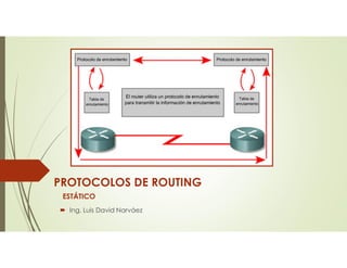 PROTOCOLOS DE ROUTING
ESTÁTICO
 Ing. Luis David Narváez
 